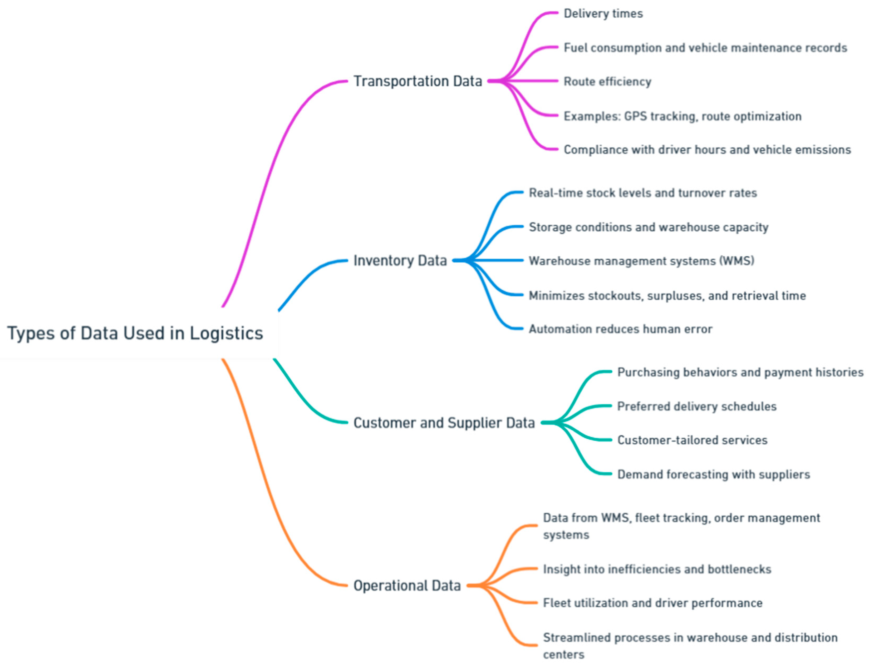 Preprints 139811 i112