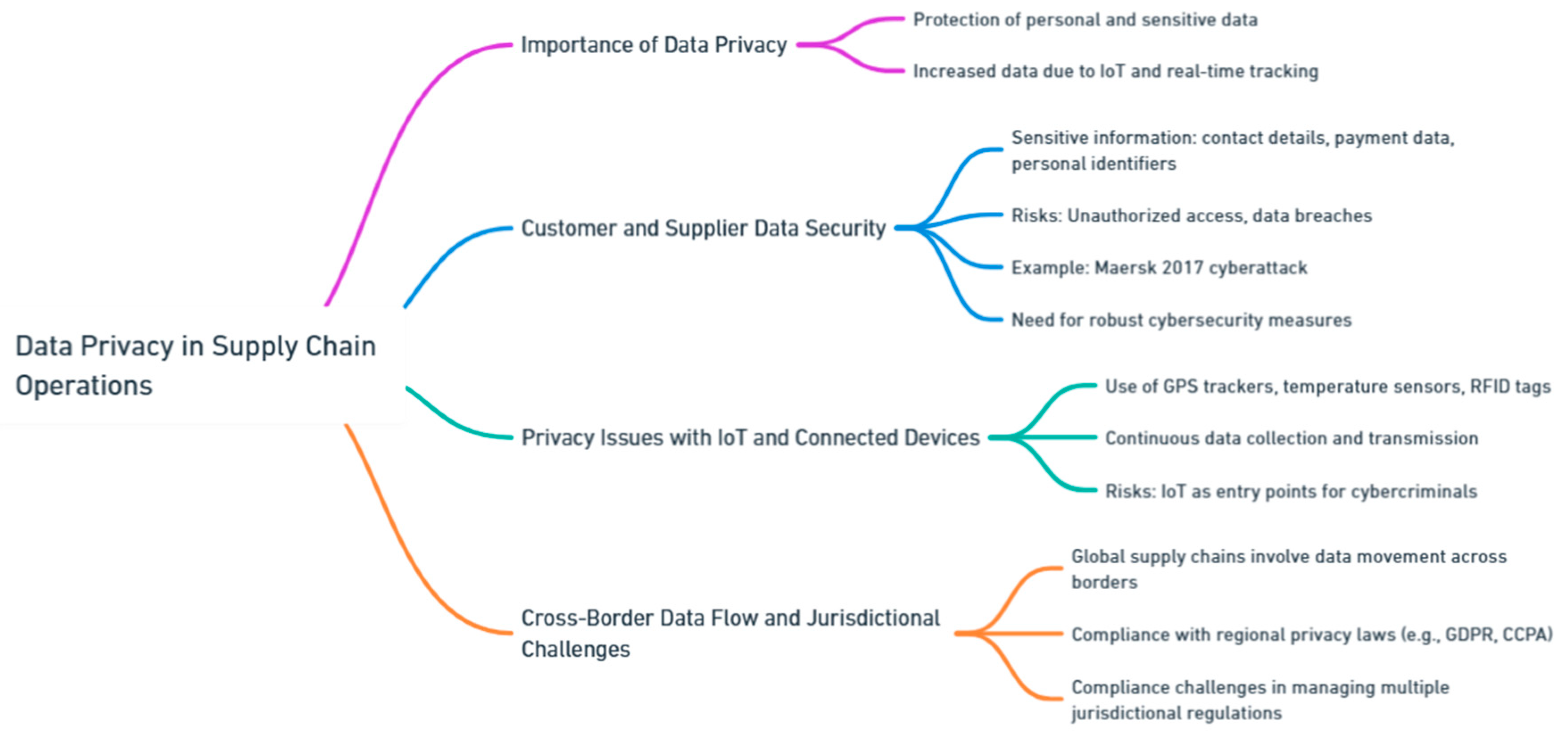 Preprints 139811 i113