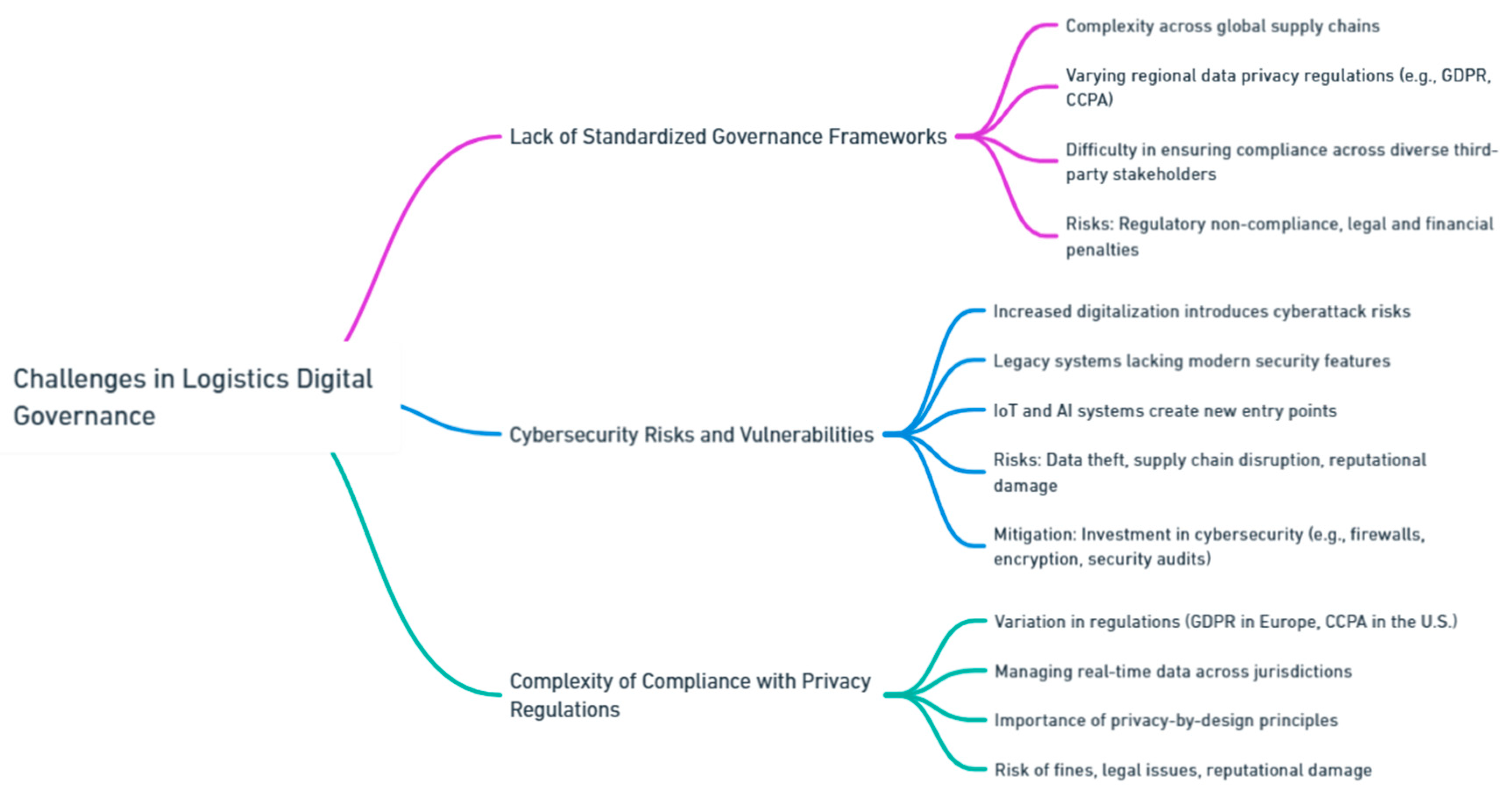 Preprints 139811 i114