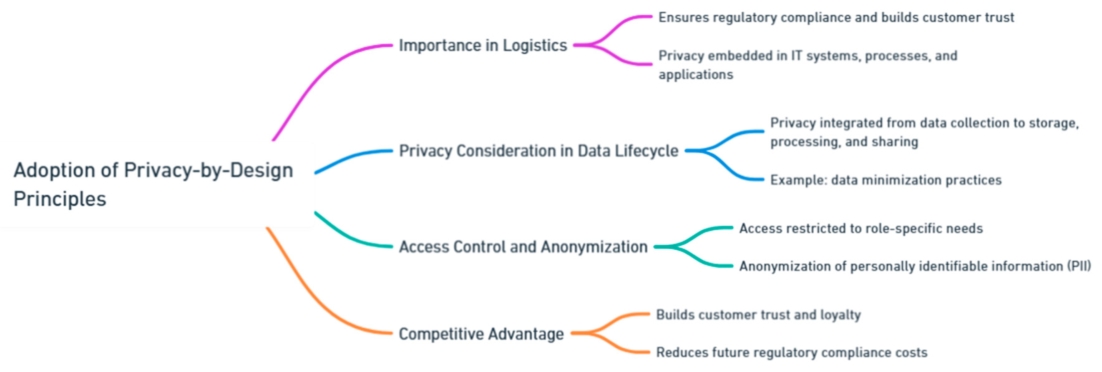 Preprints 139811 i115