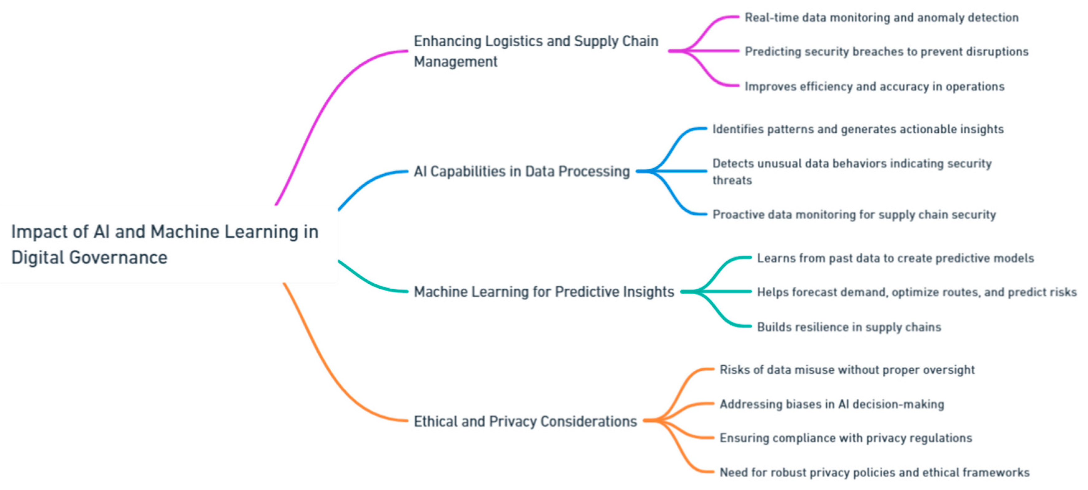 Preprints 139811 i117