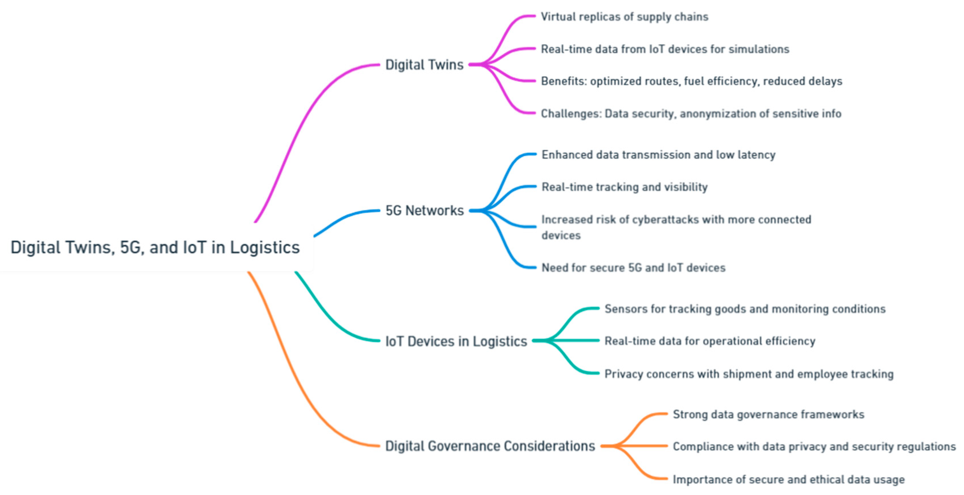 Preprints 139811 i119