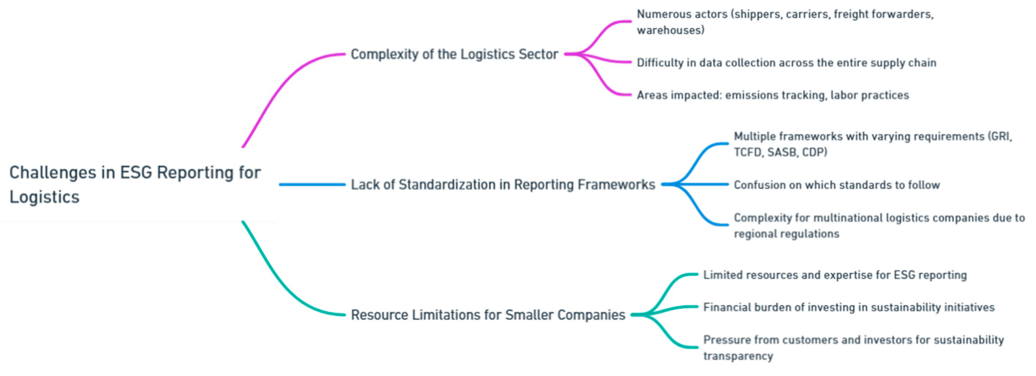 Preprints 139811 i123