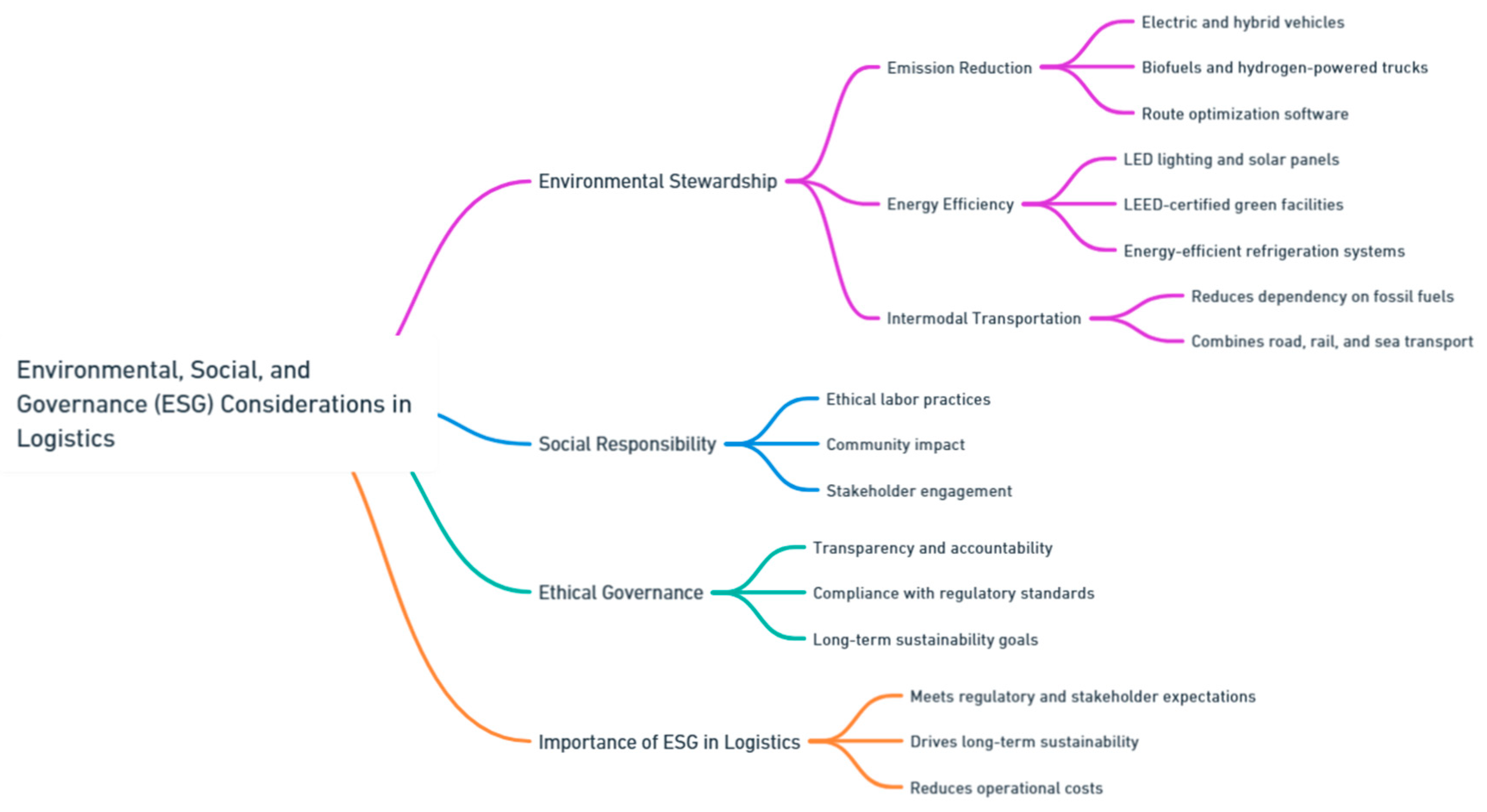 Preprints 139811 i124