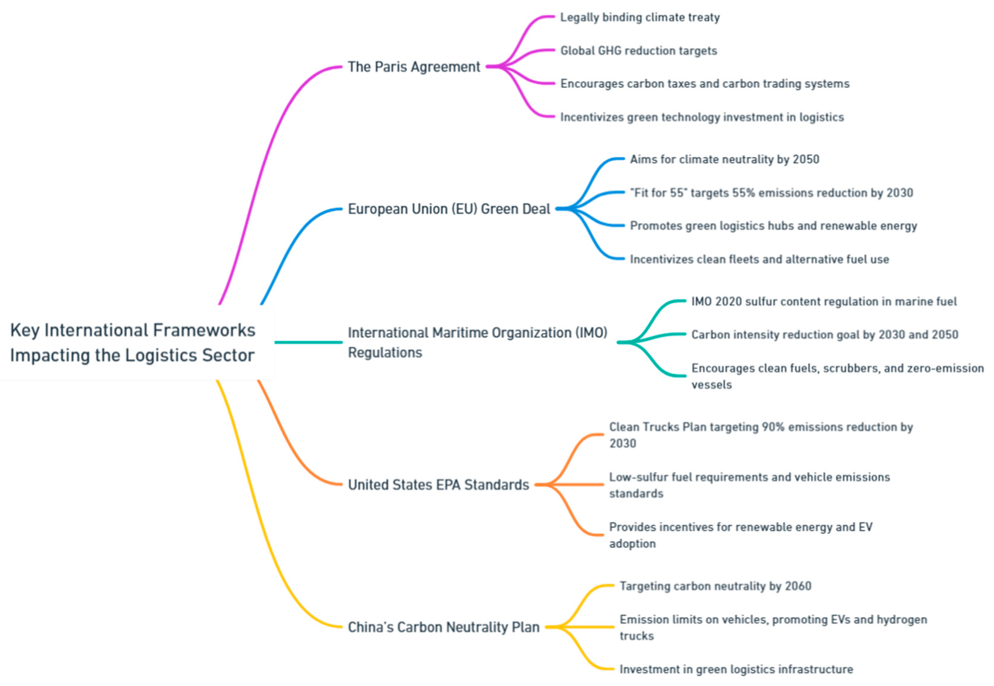 Preprints 139811 i127