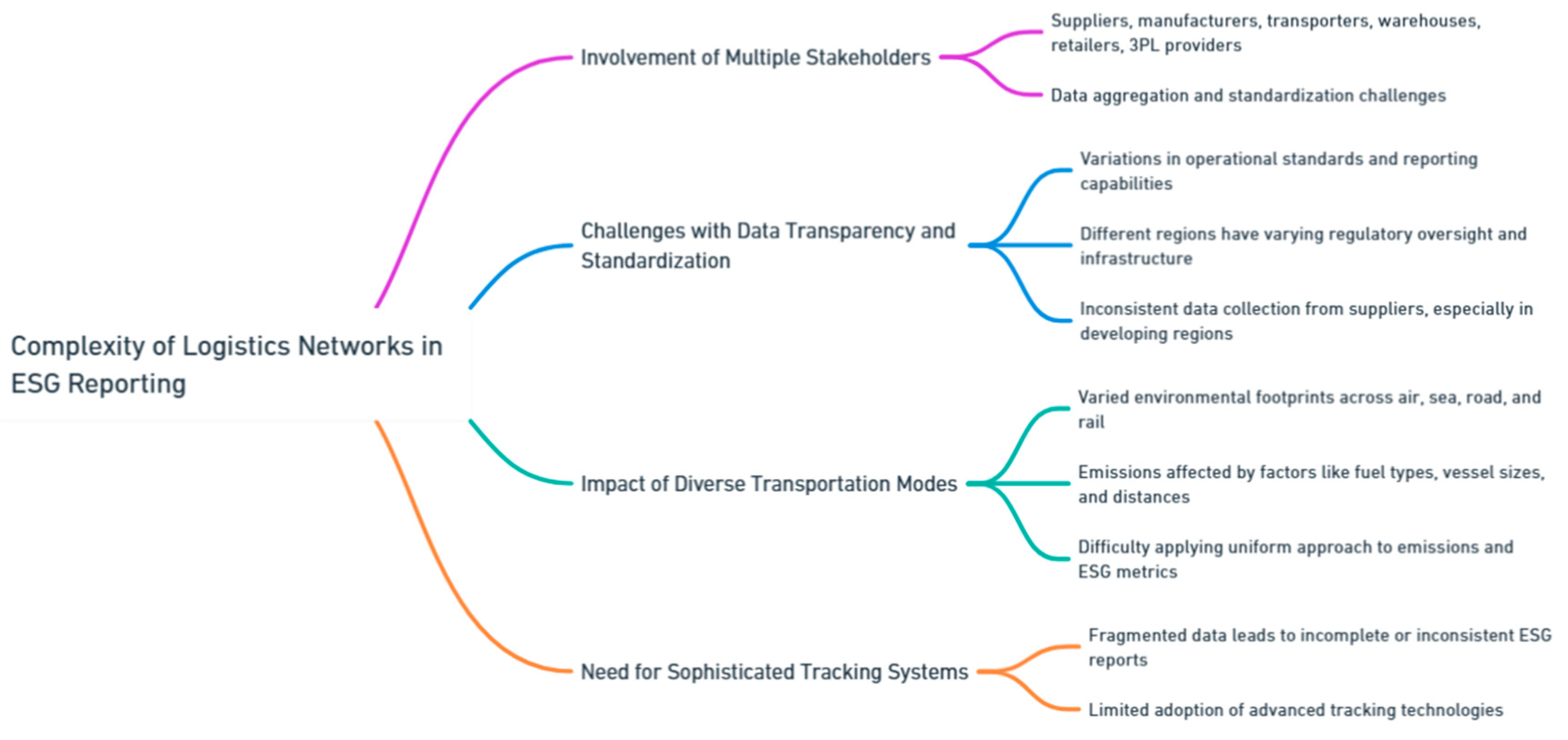 Preprints 139811 i135