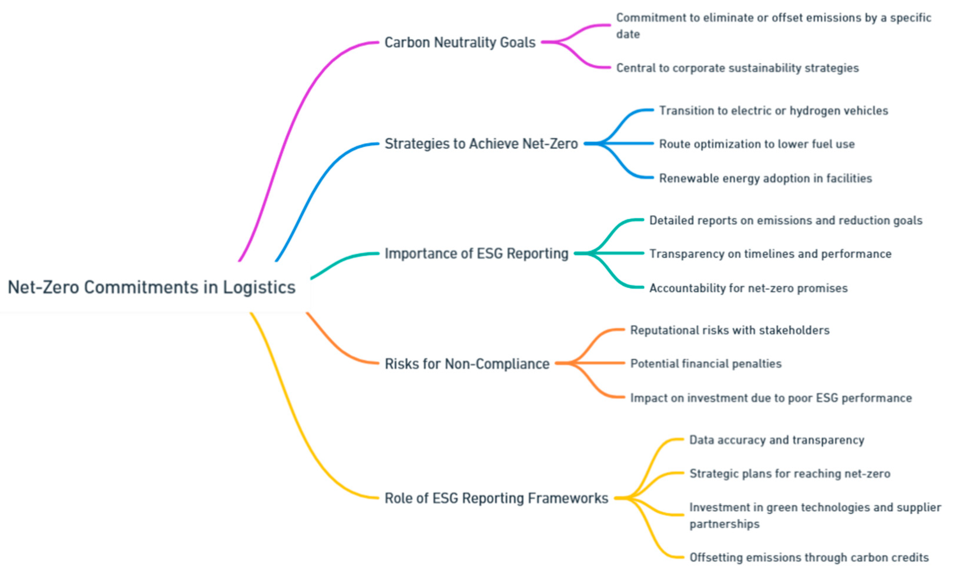 Preprints 139811 i140