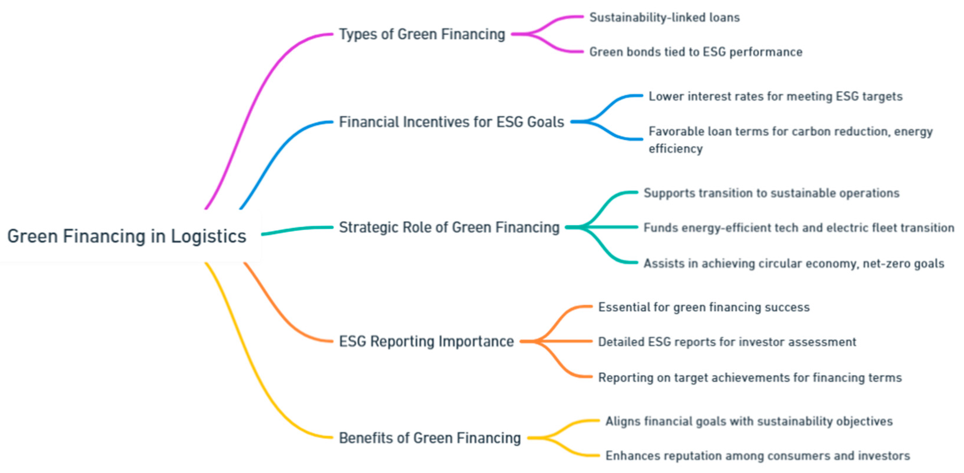 Preprints 139811 i141
