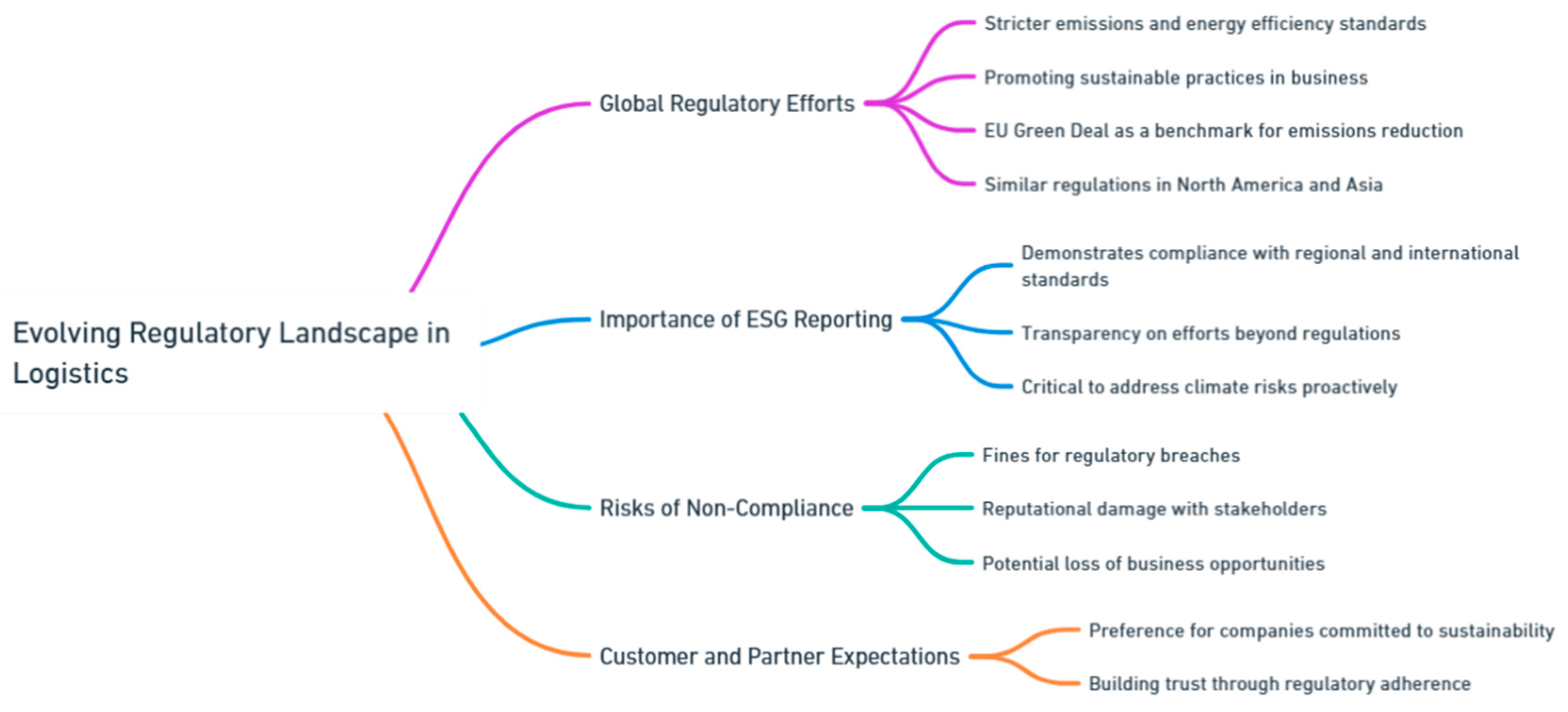 Preprints 139811 i142