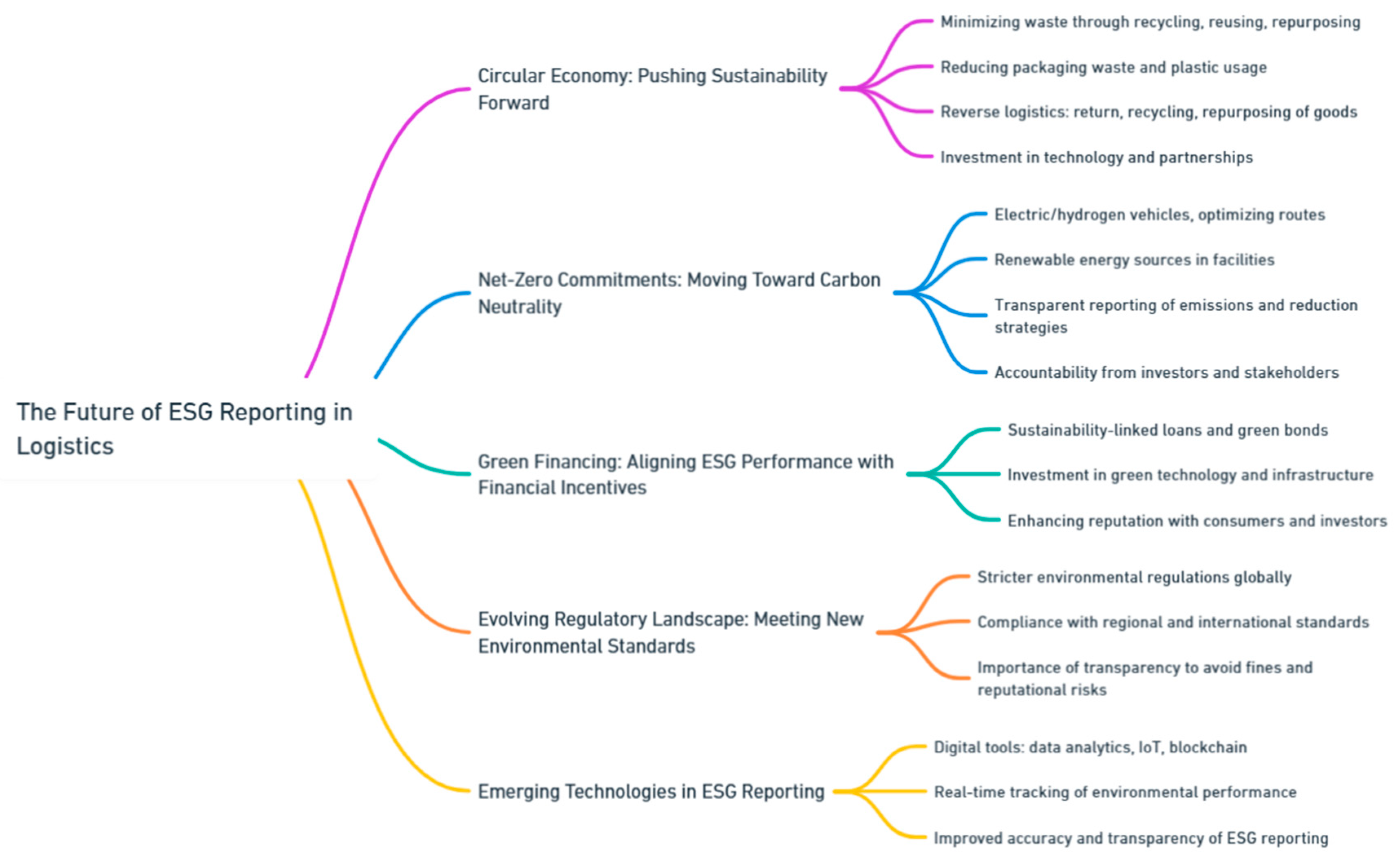 Preprints 139811 i143