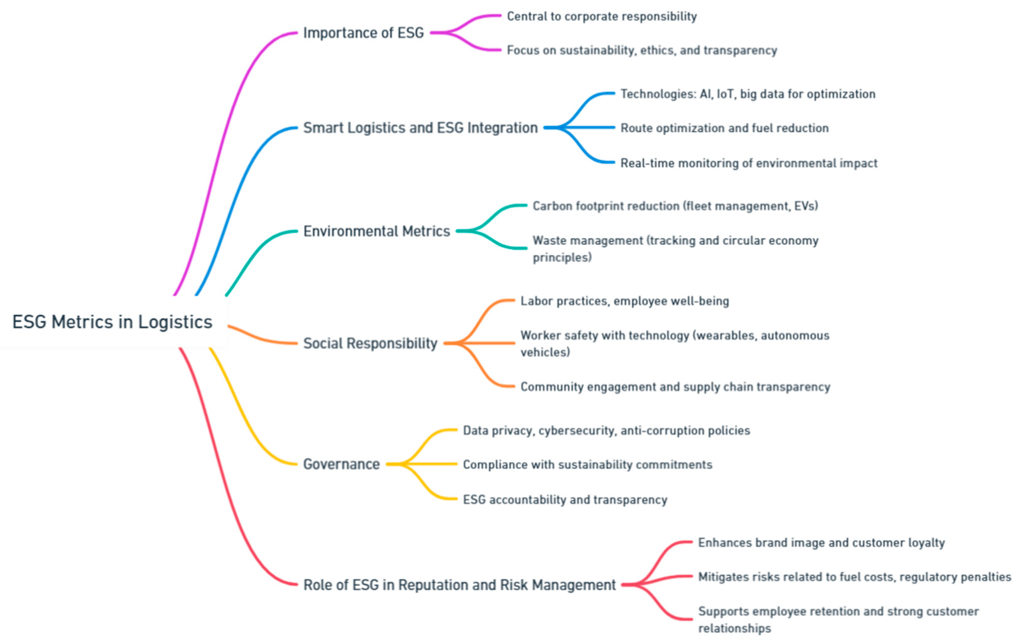 Preprints 139811 i145