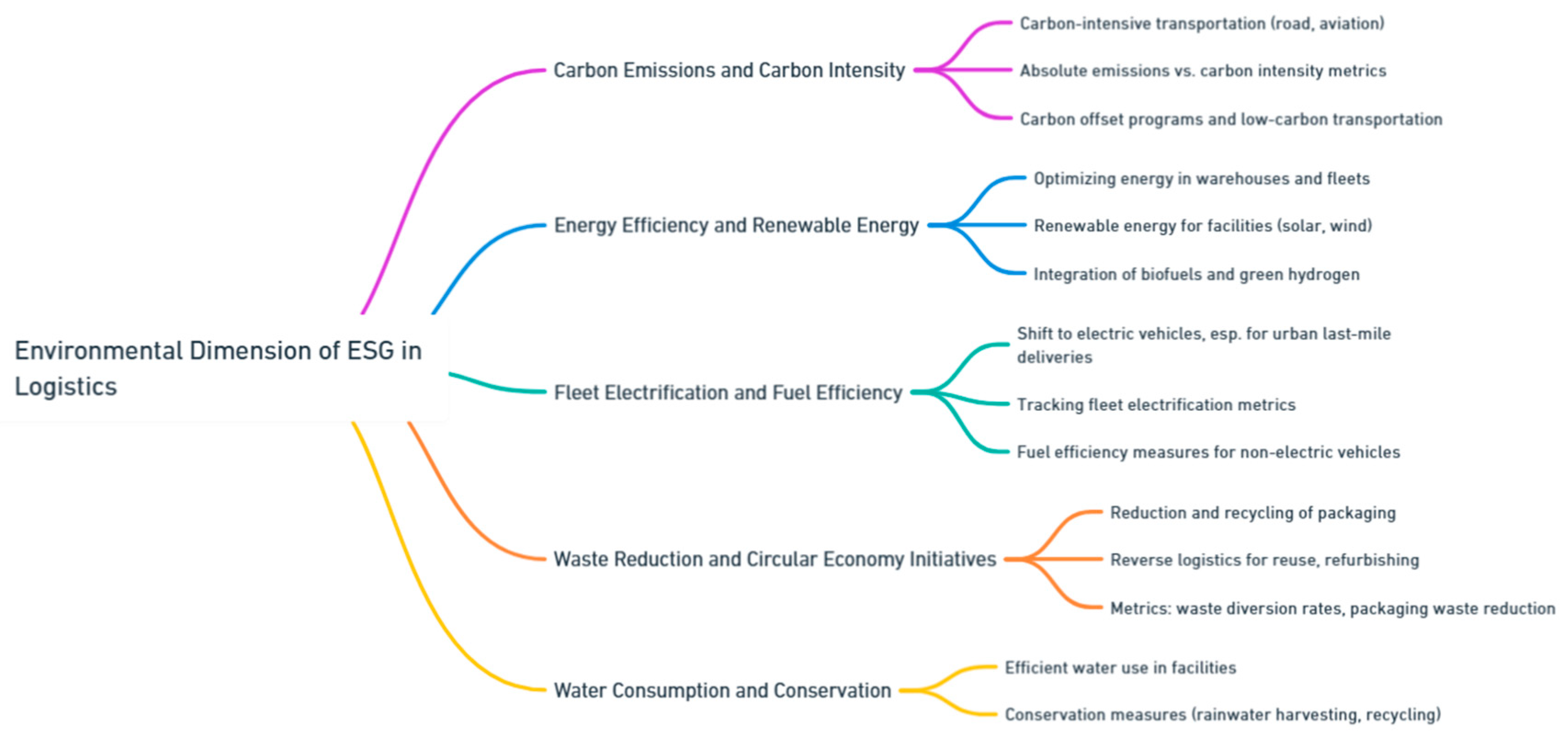 Preprints 139811 i146