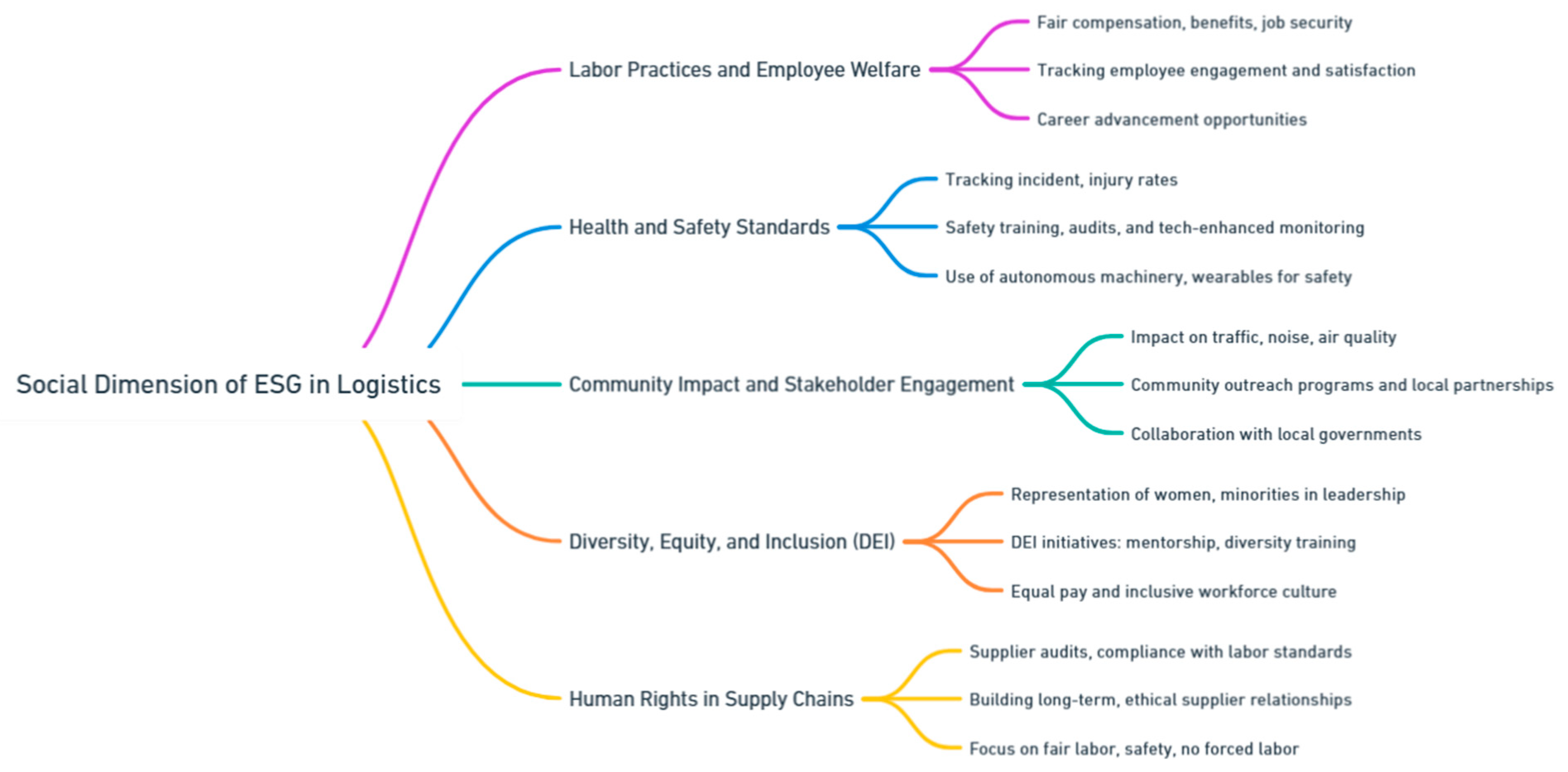 Preprints 139811 i147