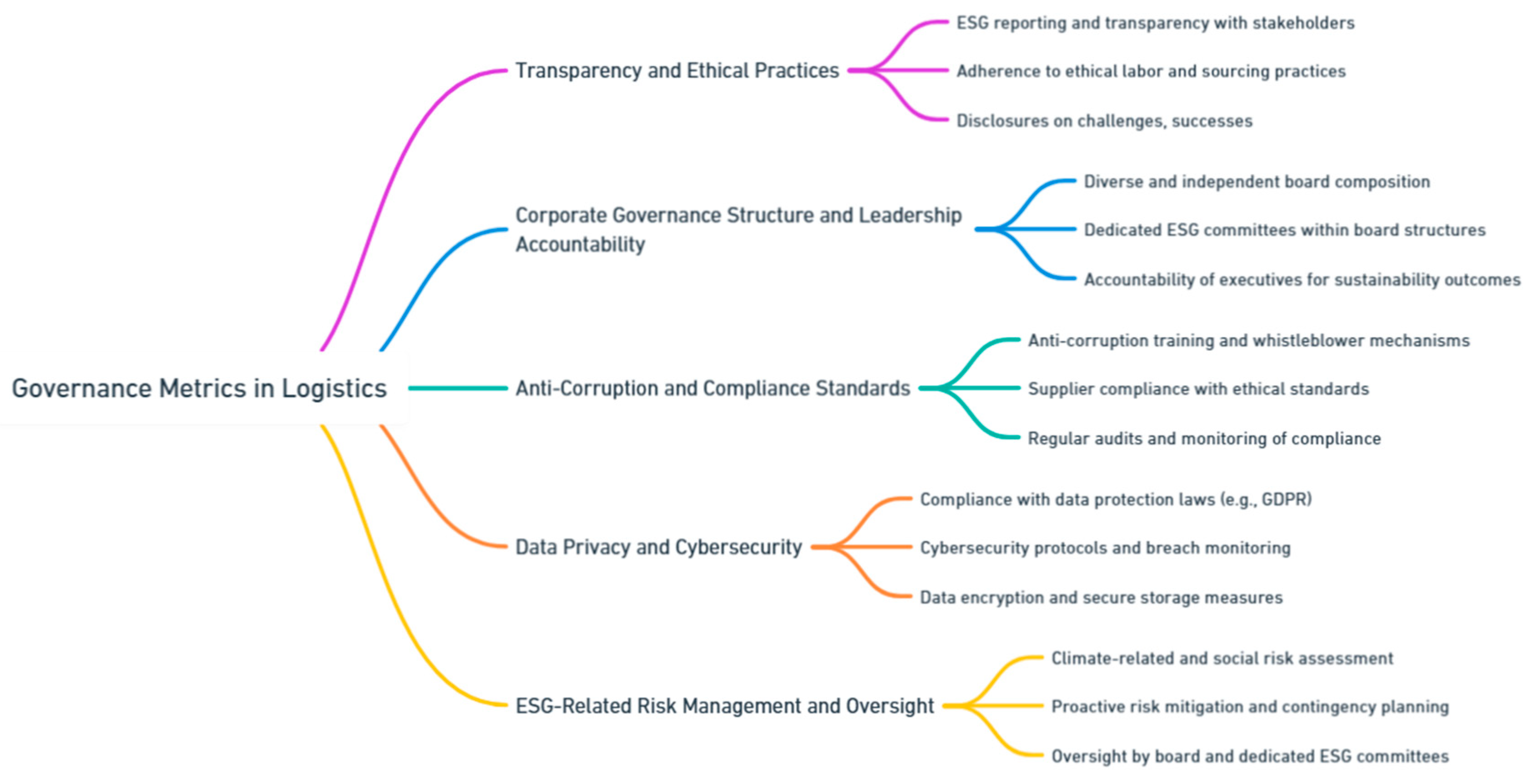 Preprints 139811 i148