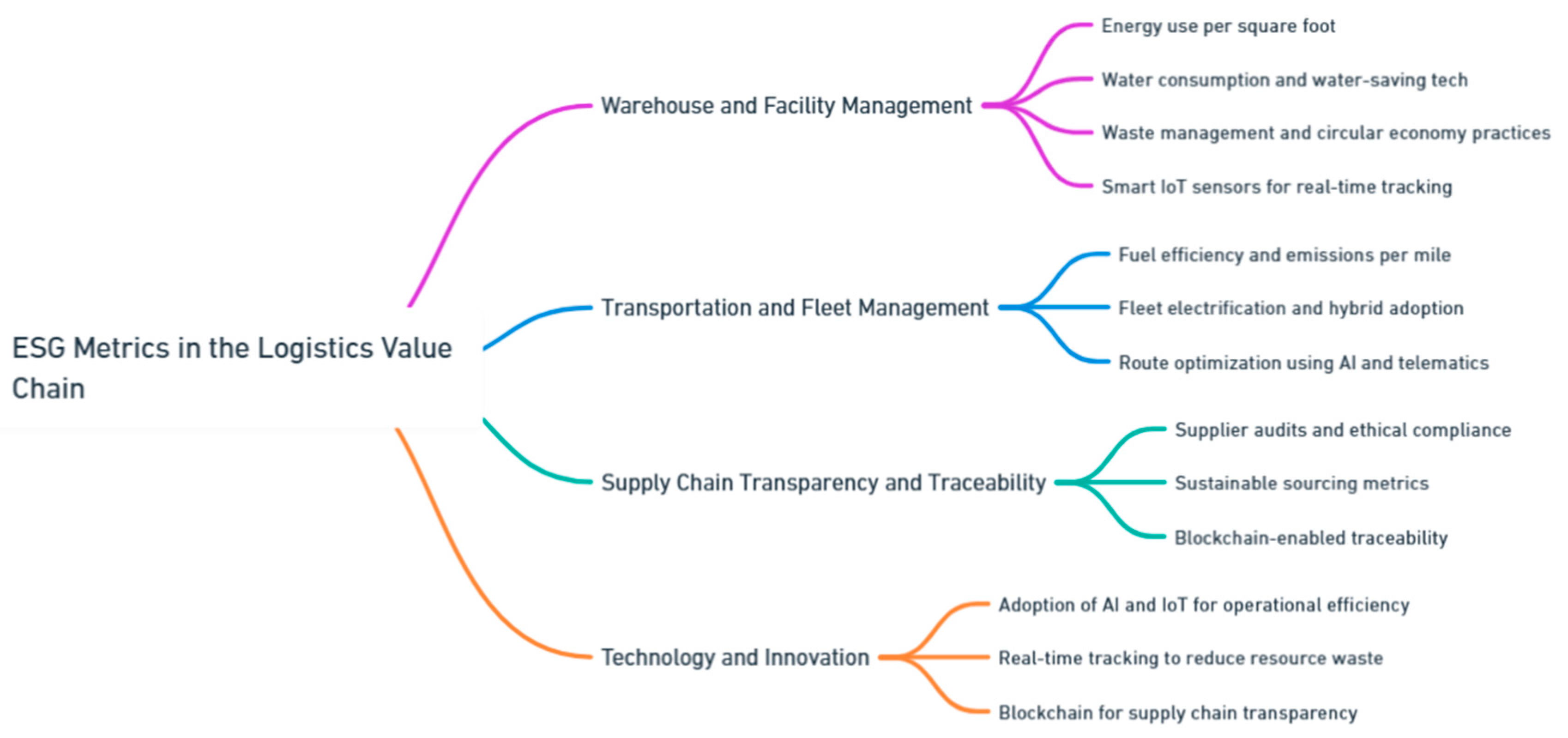 Preprints 139811 i149