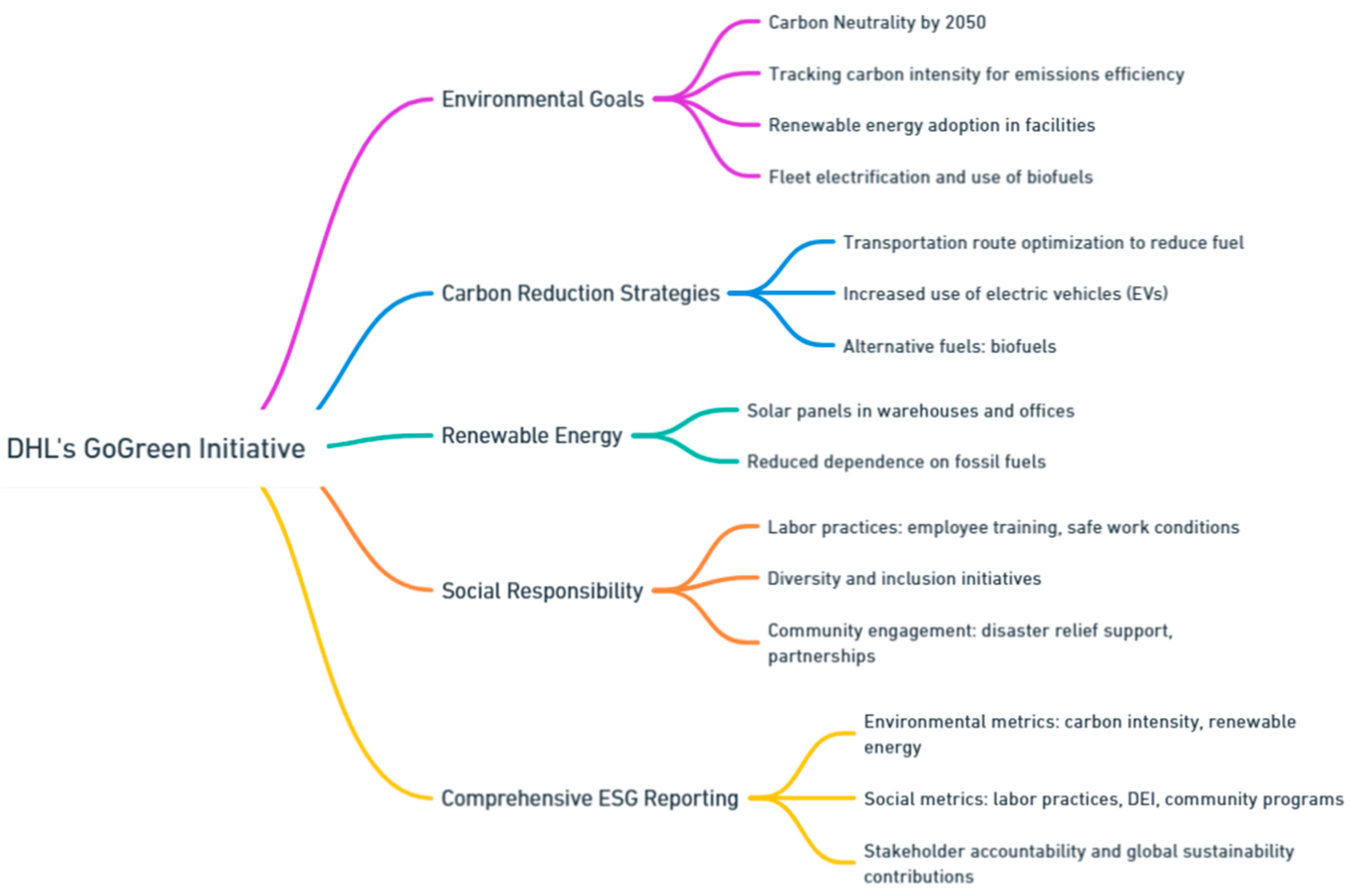 Preprints 139811 i150