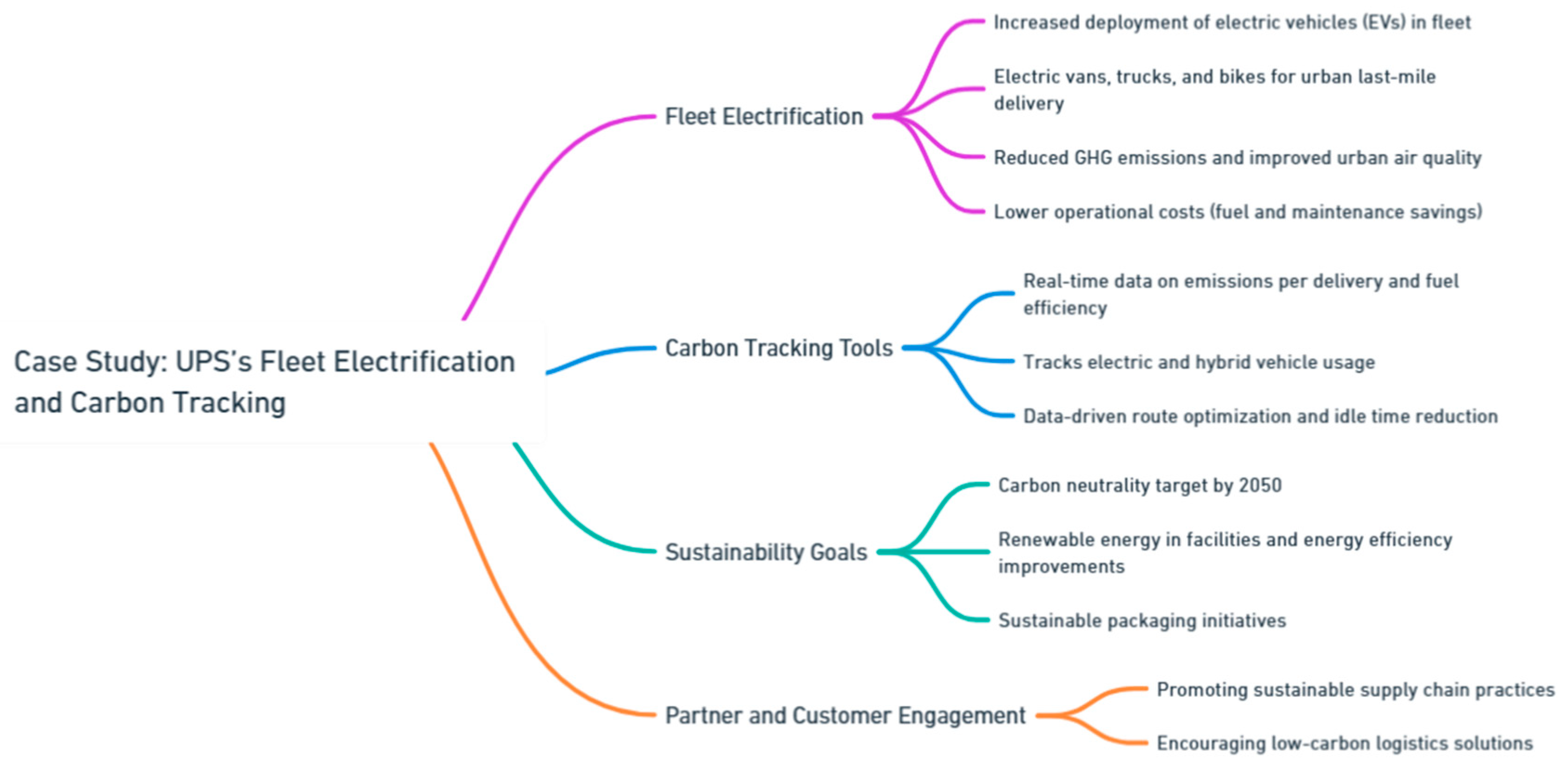 Preprints 139811 i151