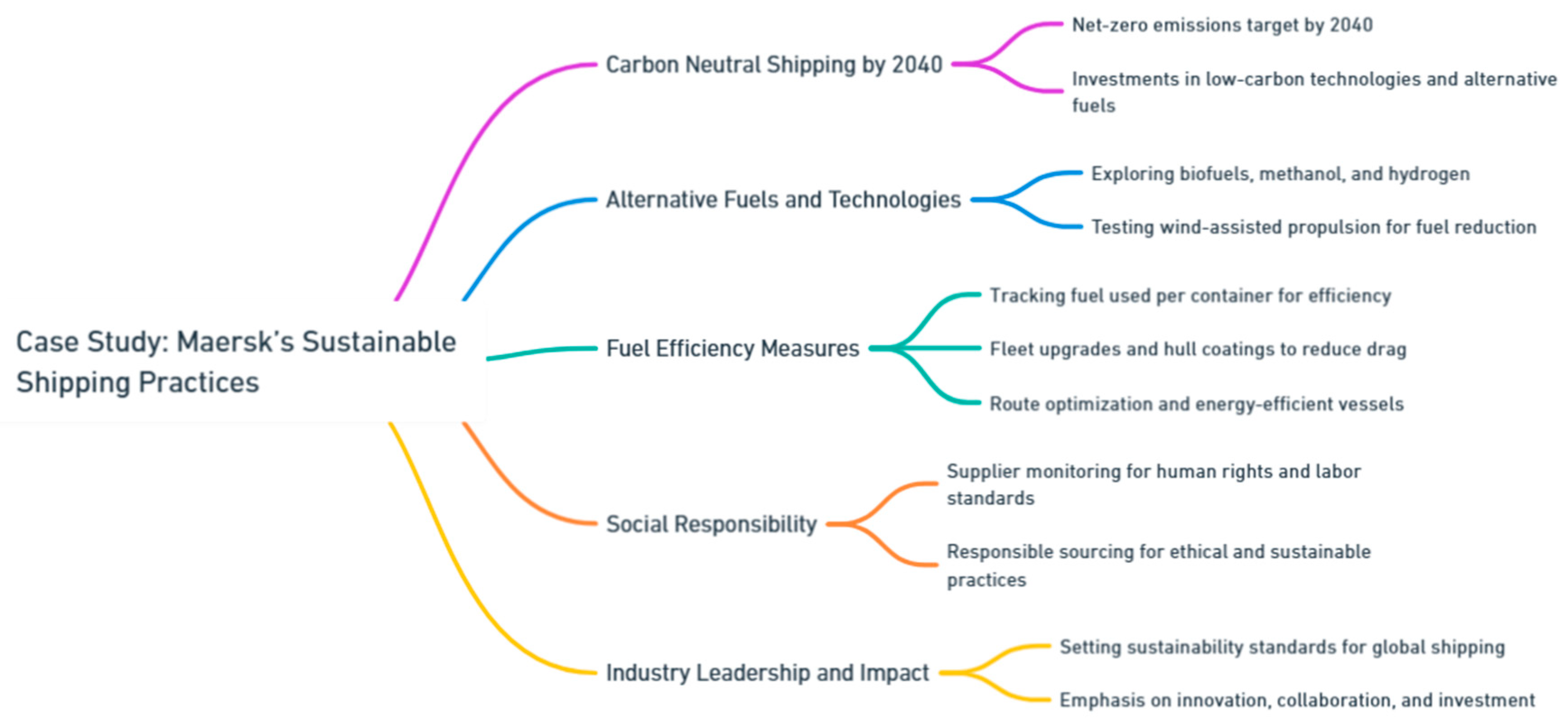 Preprints 139811 i152