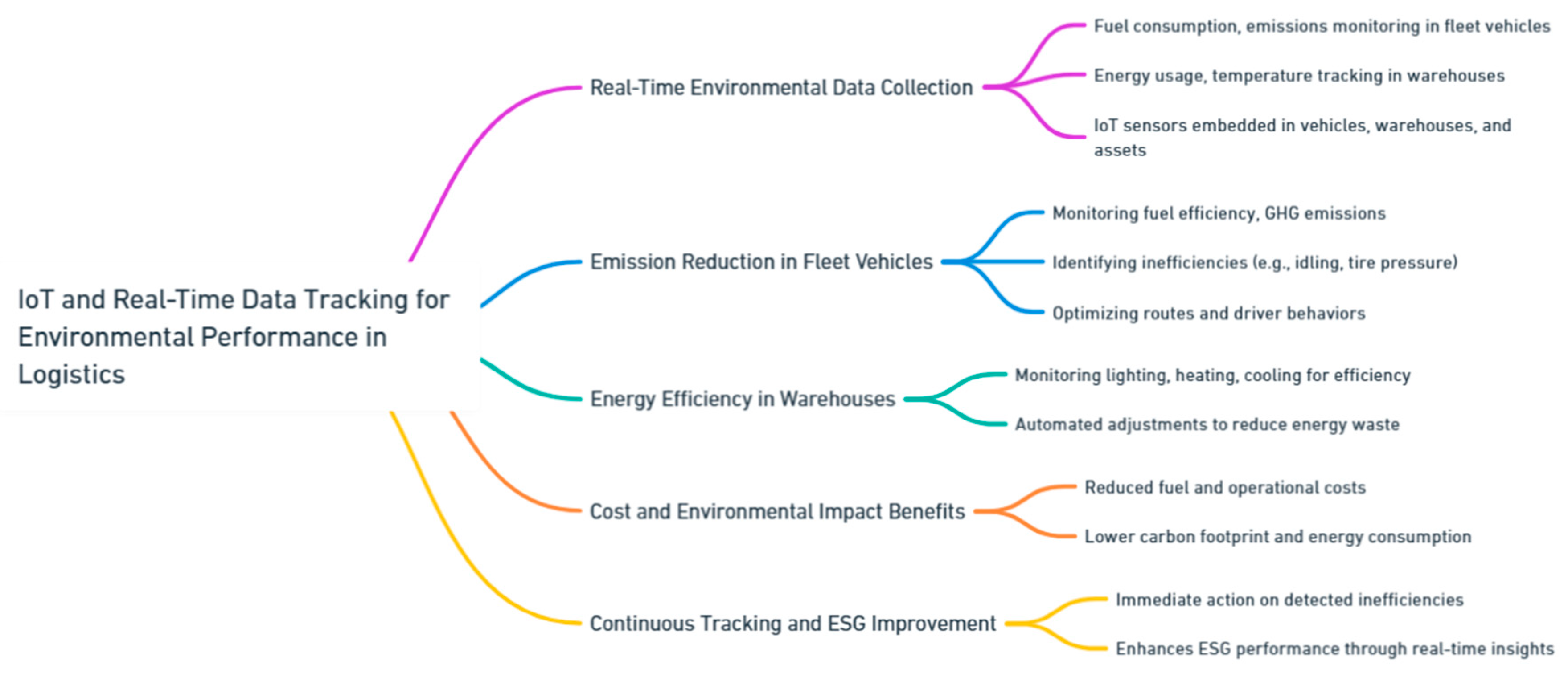 Preprints 139811 i157