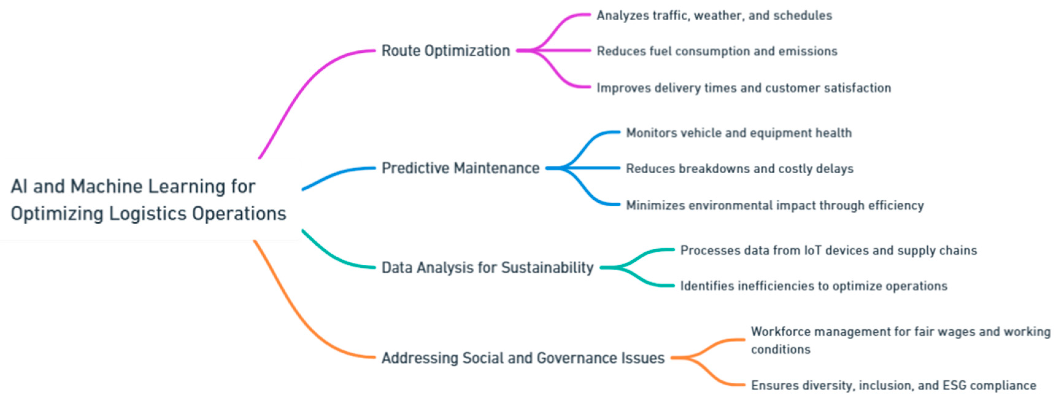 Preprints 139811 i158
