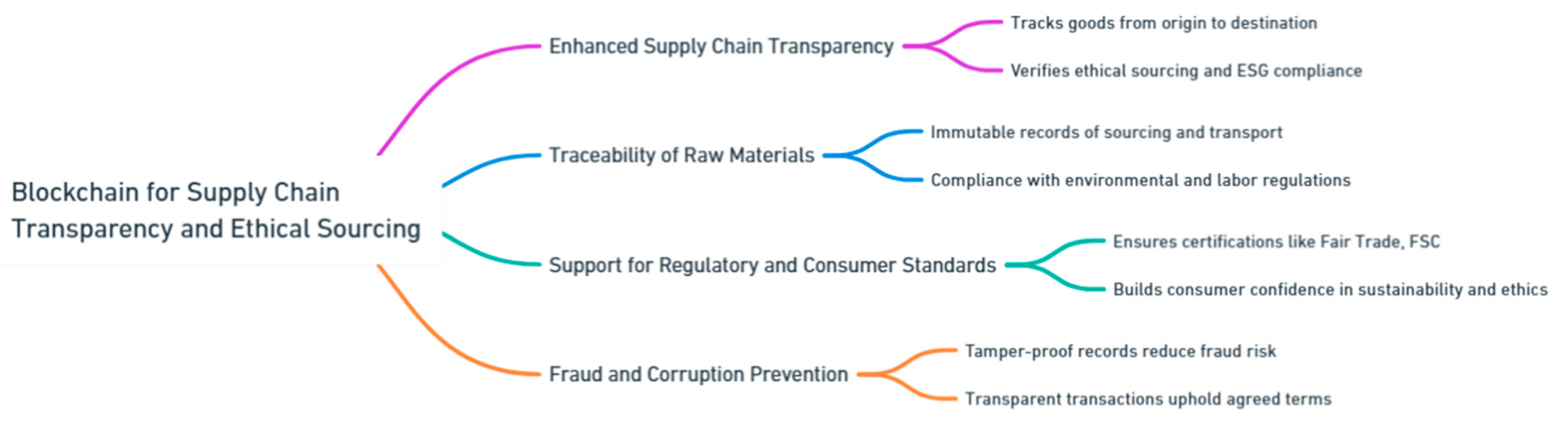 Preprints 139811 i159