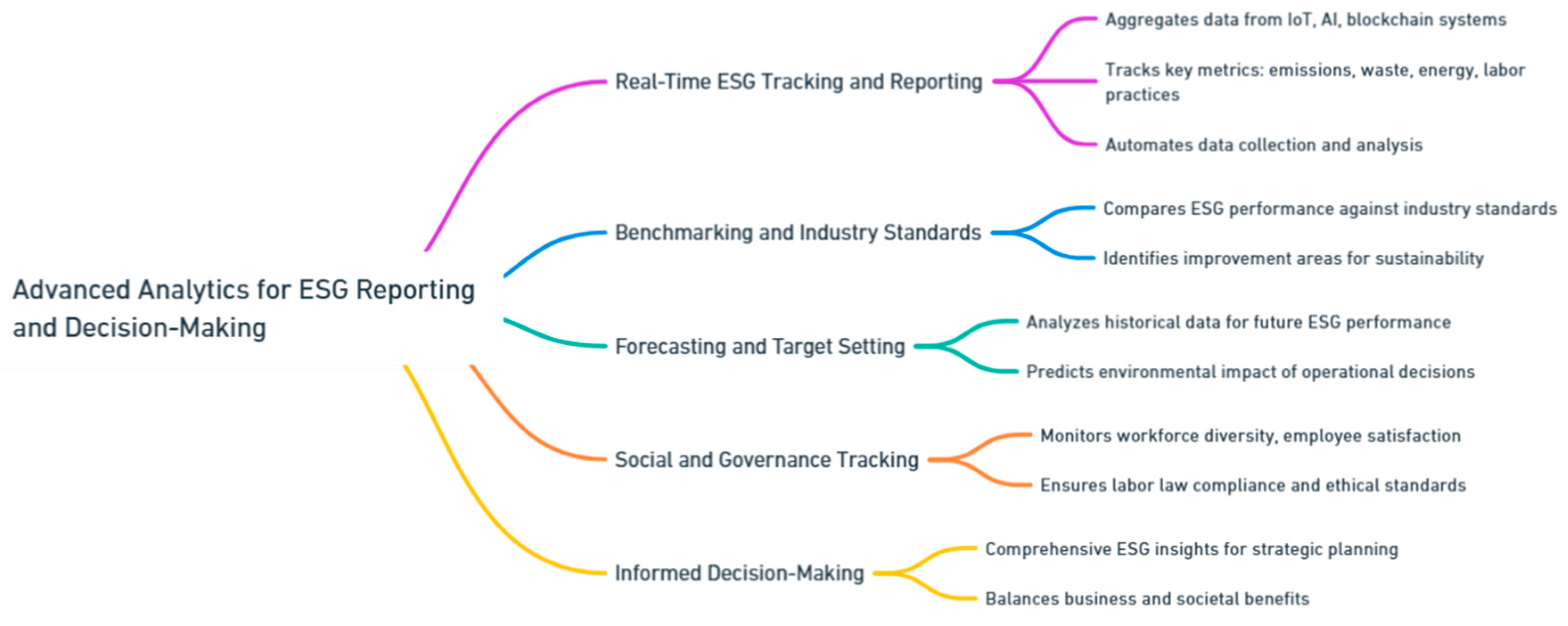 Preprints 139811 i160