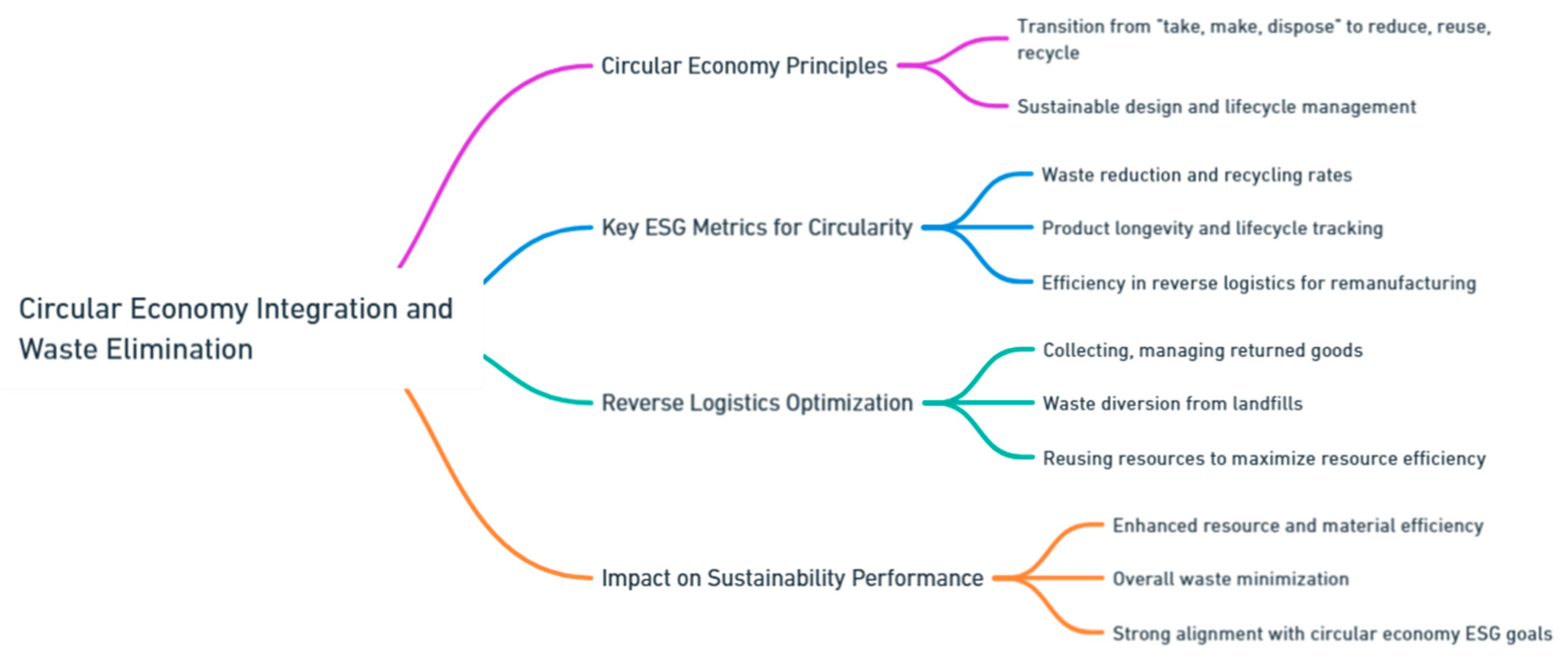 Preprints 139811 i161
