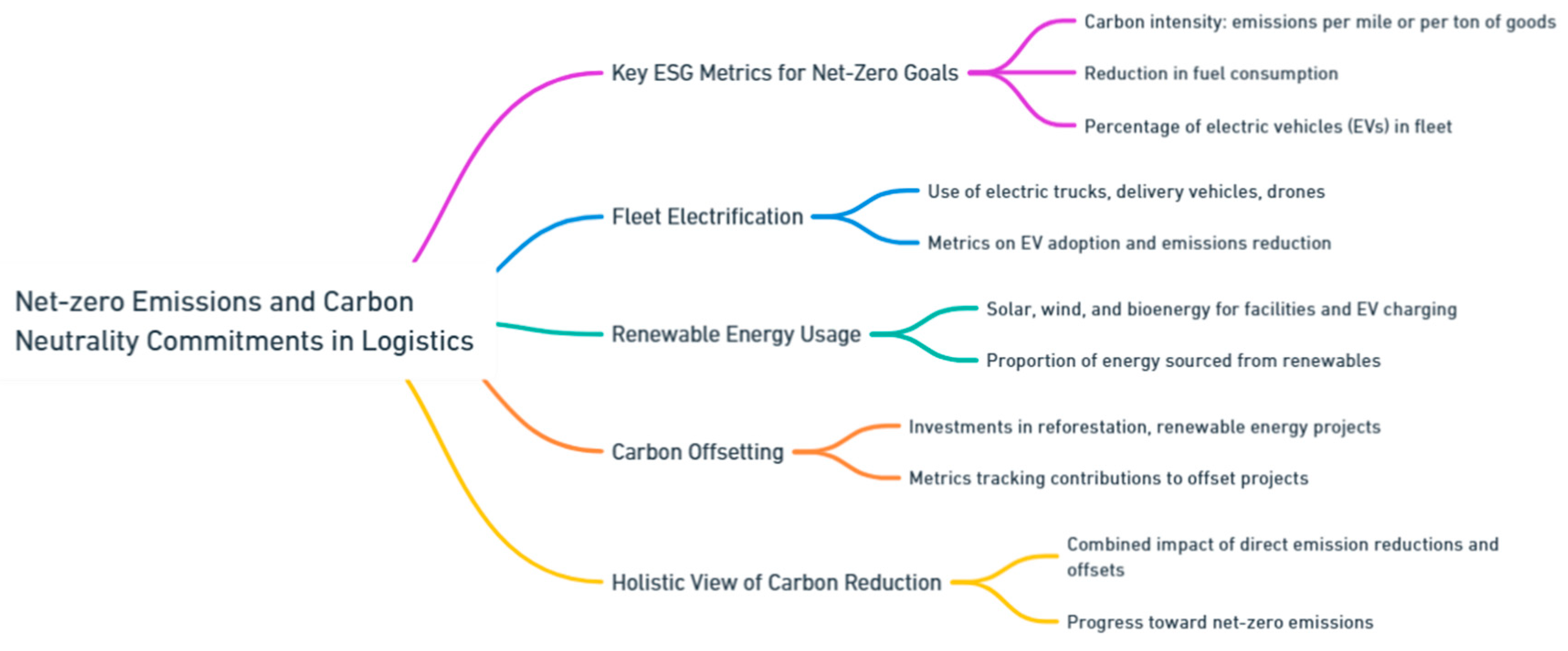 Preprints 139811 i162