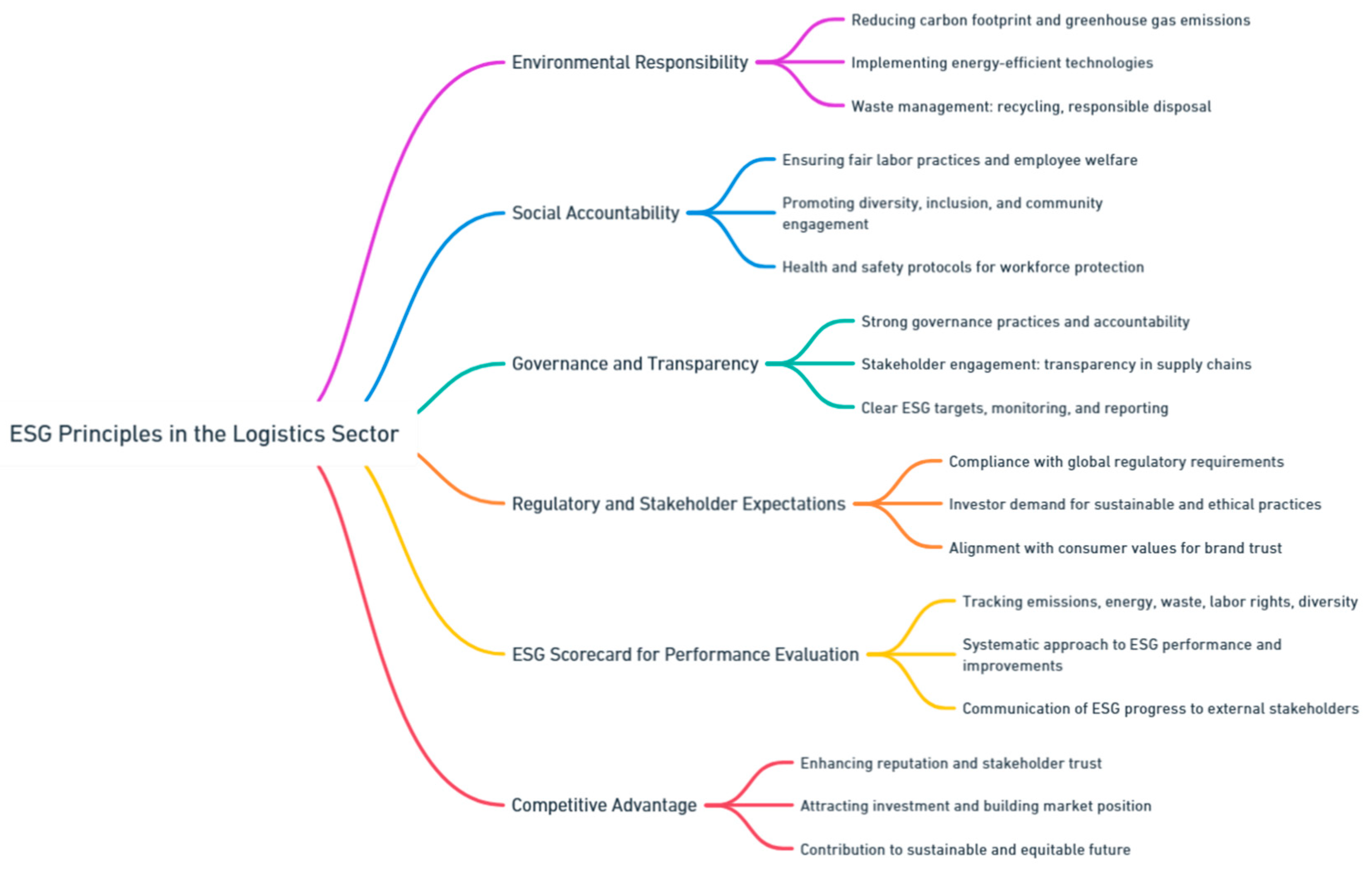 Preprints 139811 i166