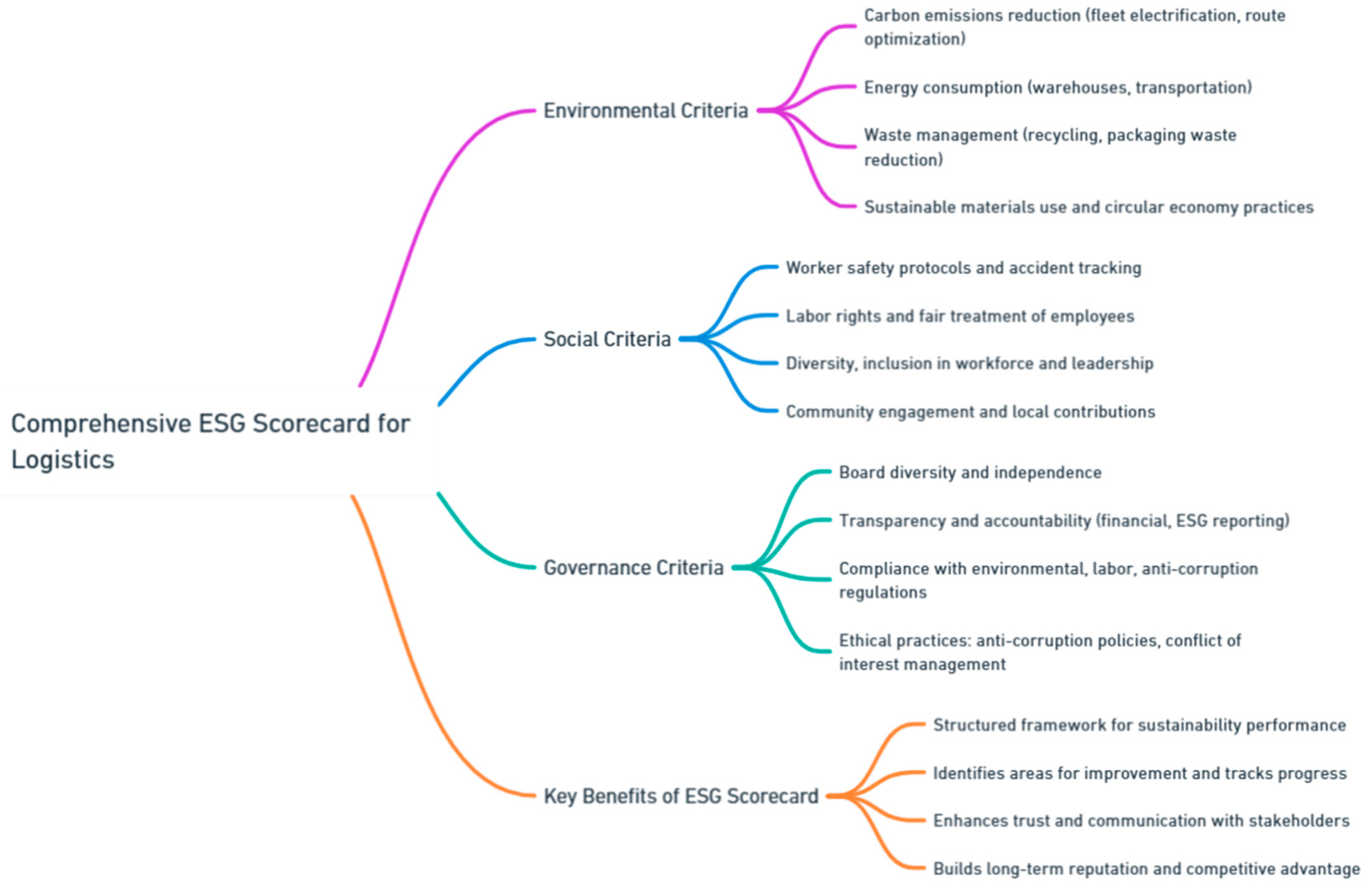 Preprints 139811 i168