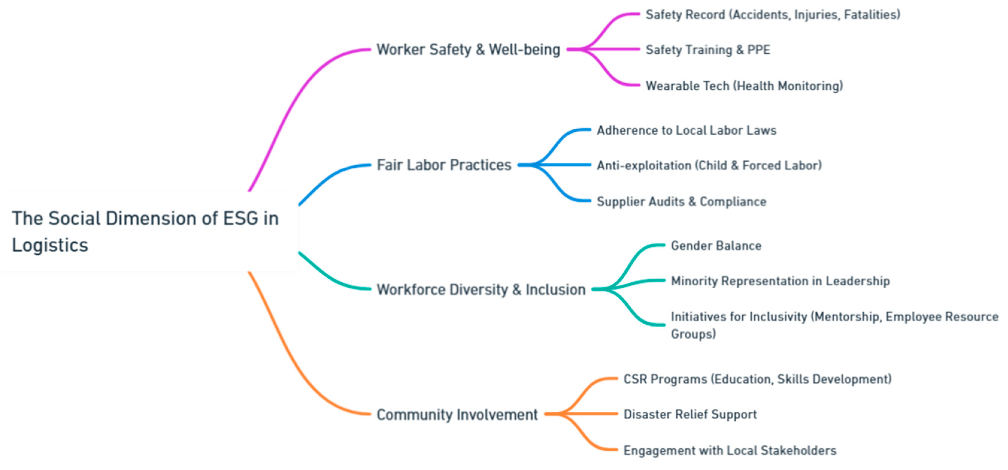 Preprints 139811 i169