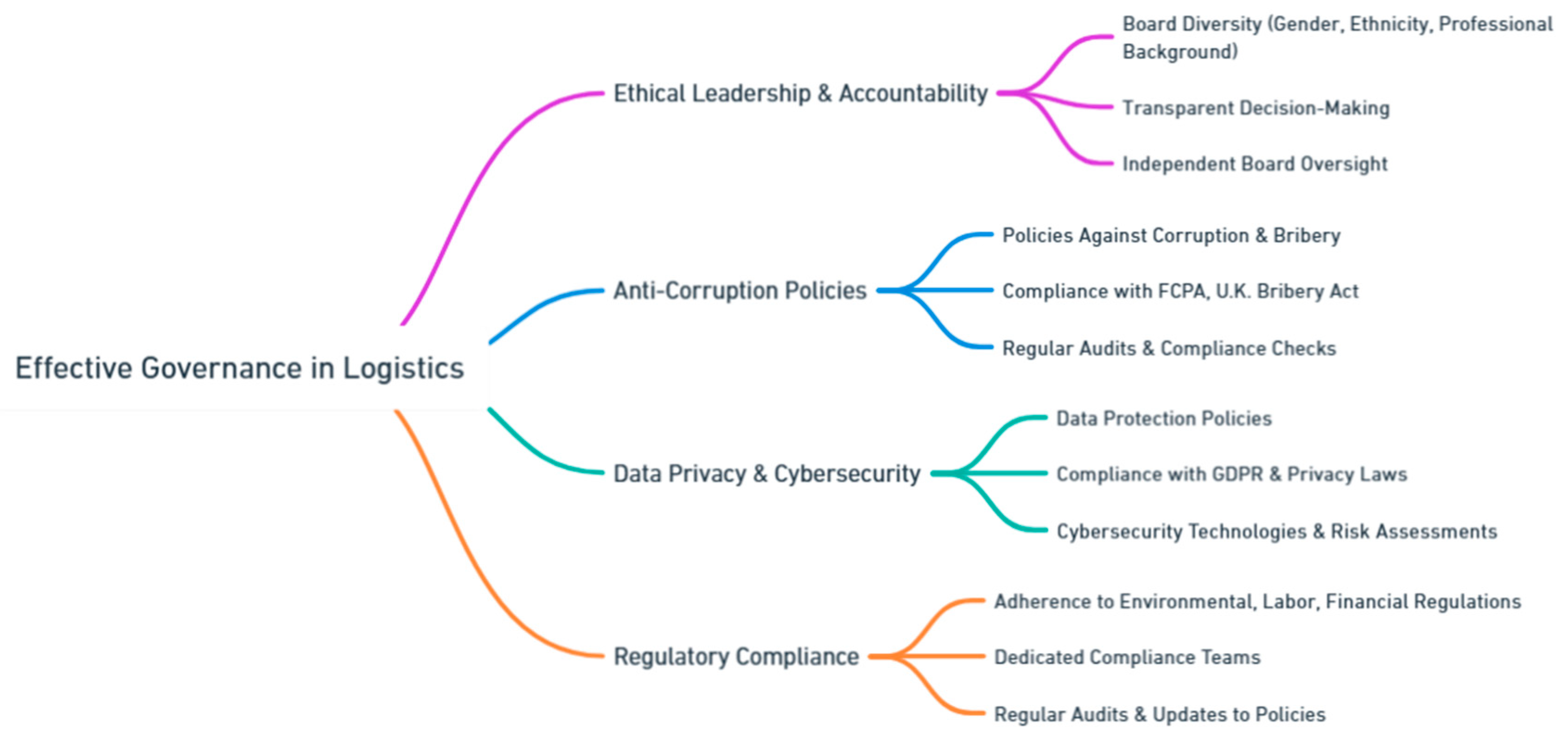 Preprints 139811 i170