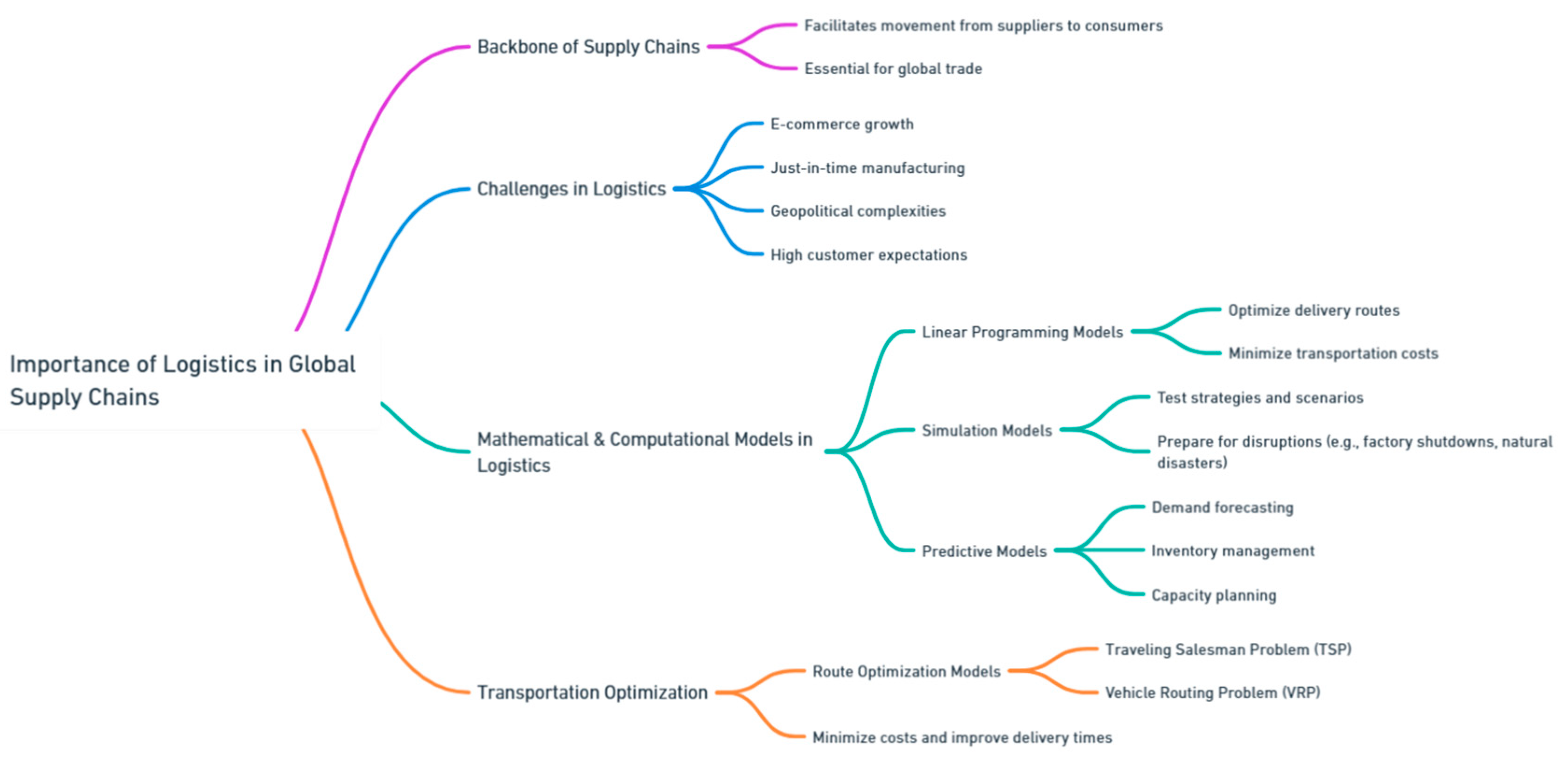 Preprints 139811 i171