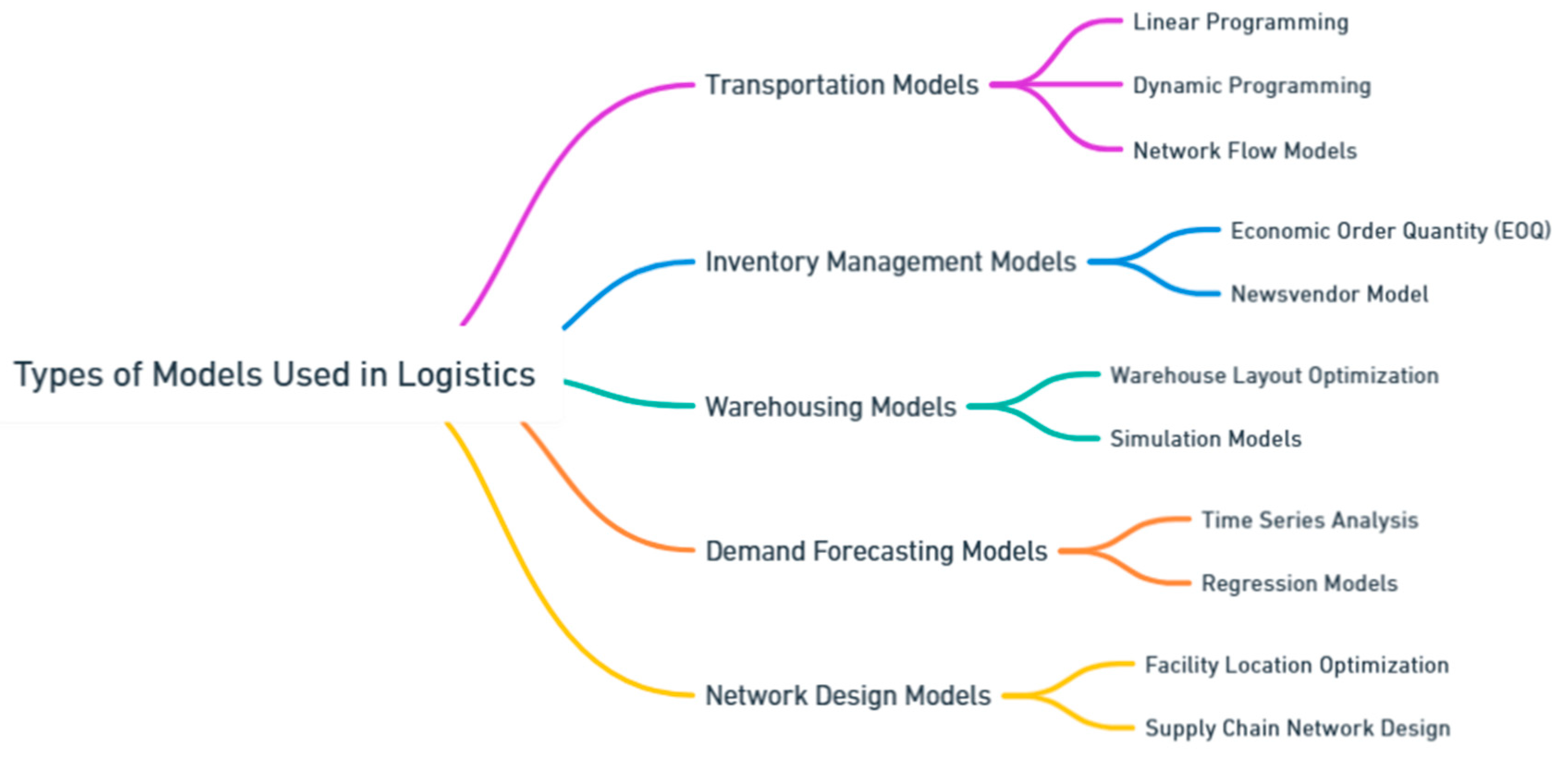 Preprints 139811 i172