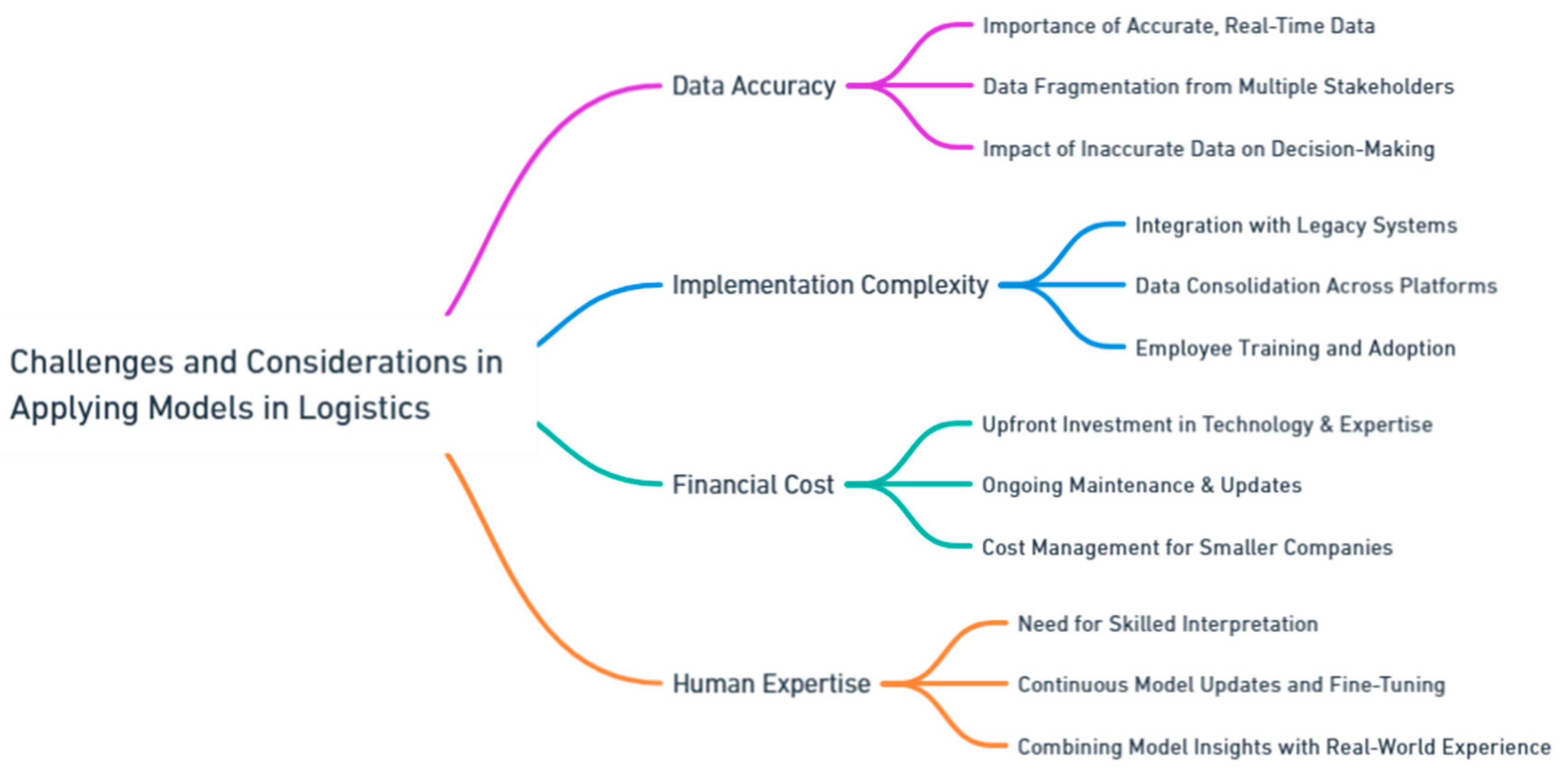 Preprints 139811 i174