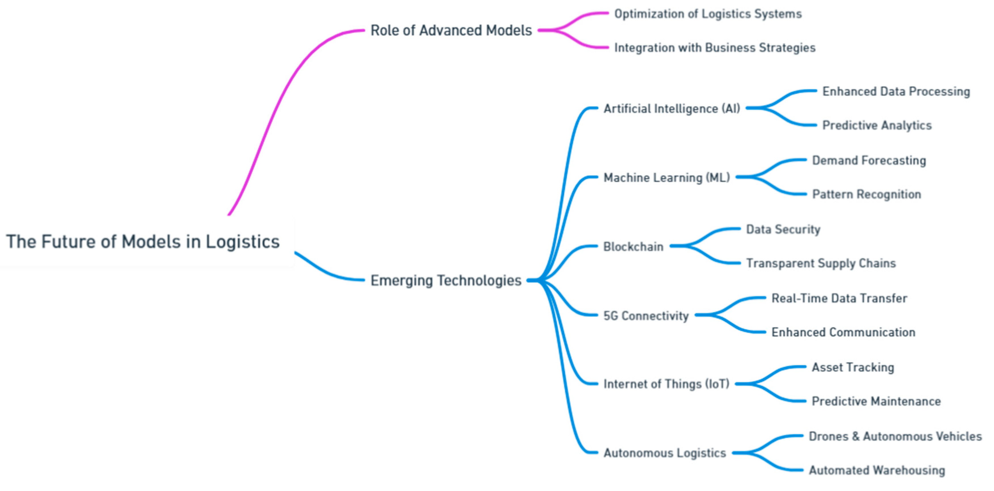Preprints 139811 i175