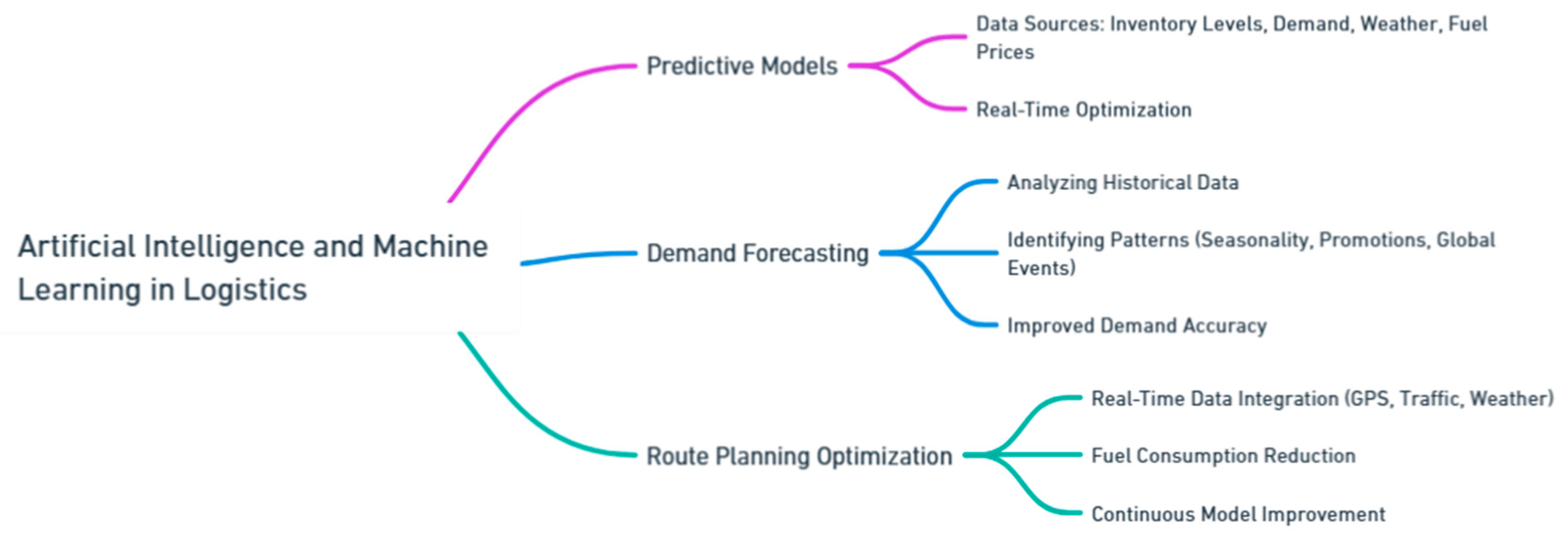 Preprints 139811 i176