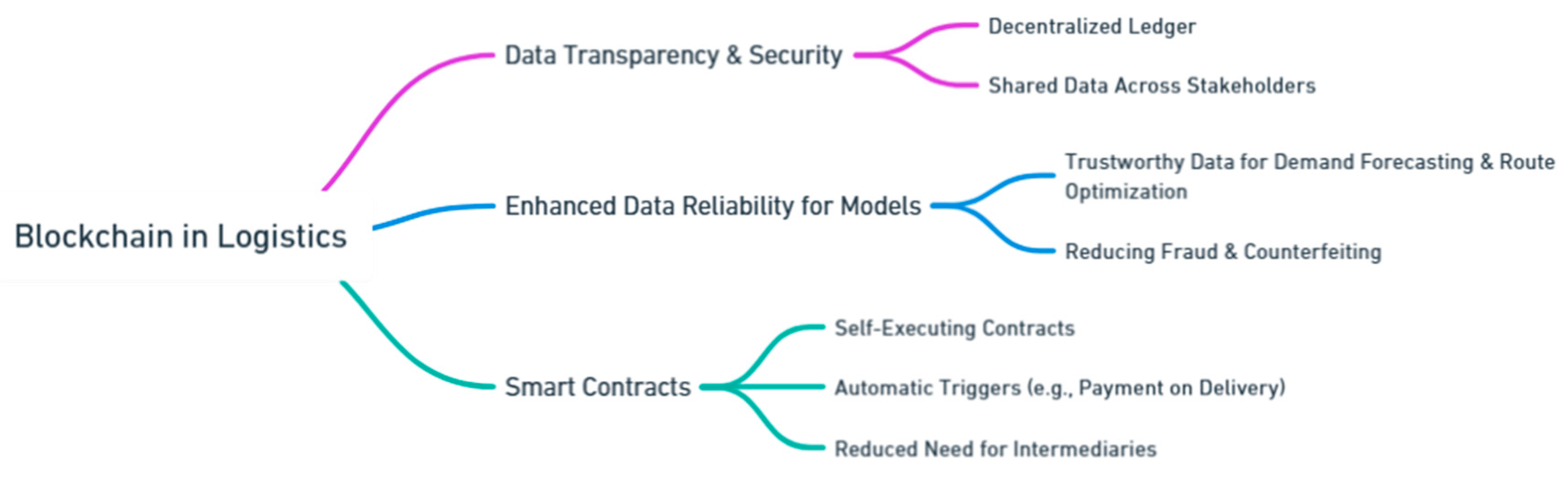 Preprints 139811 i177