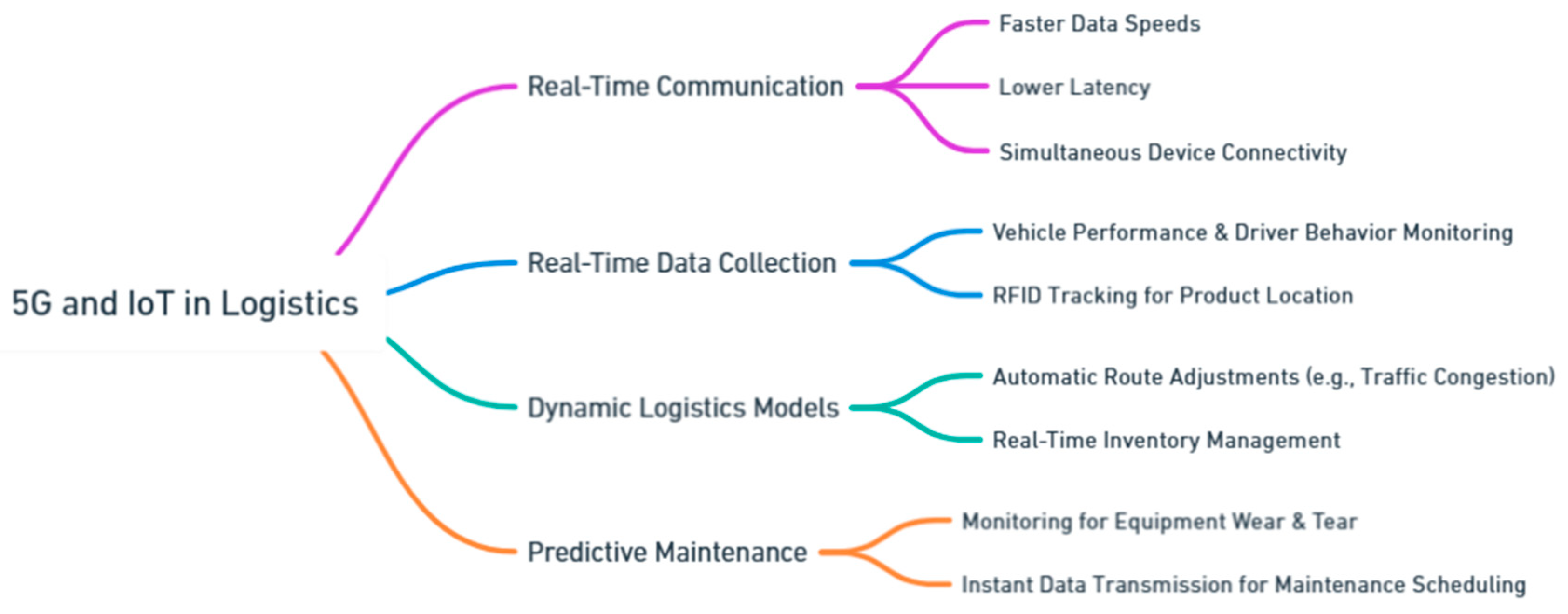Preprints 139811 i178