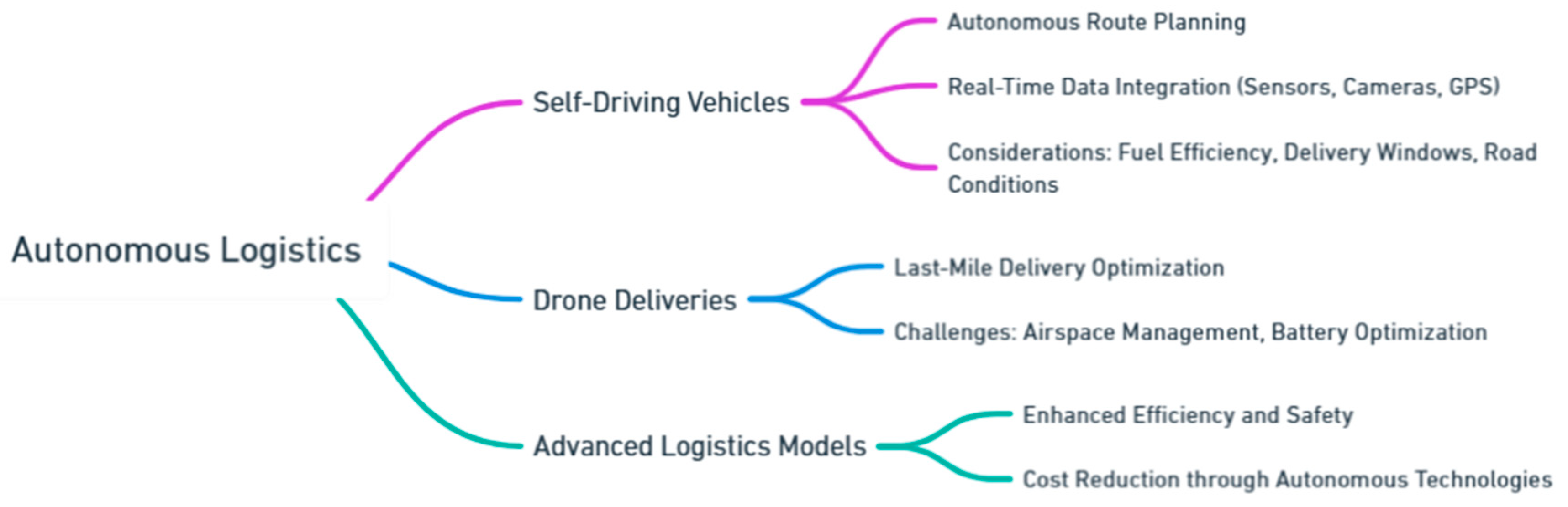 Preprints 139811 i179