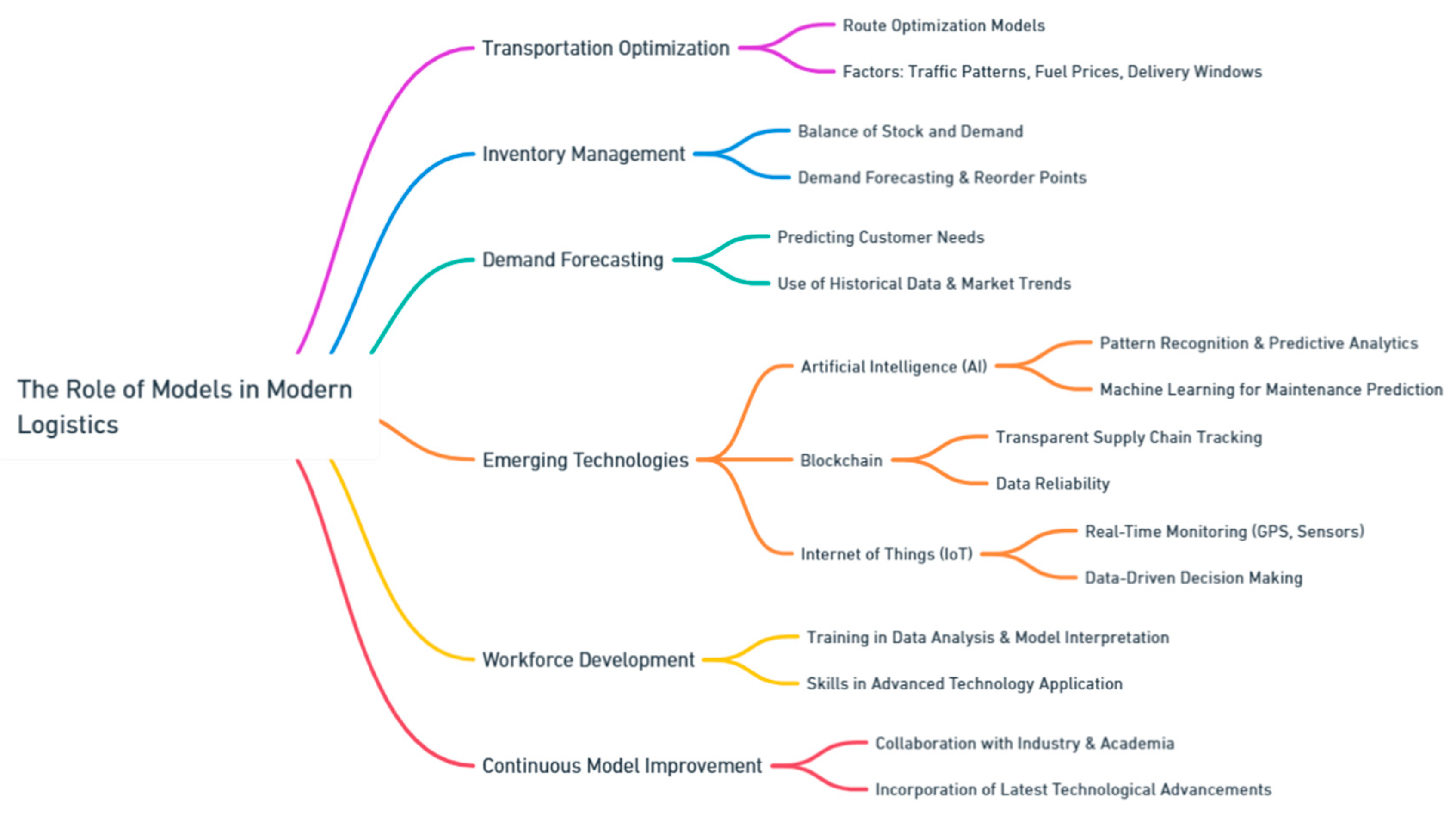 Preprints 139811 i180