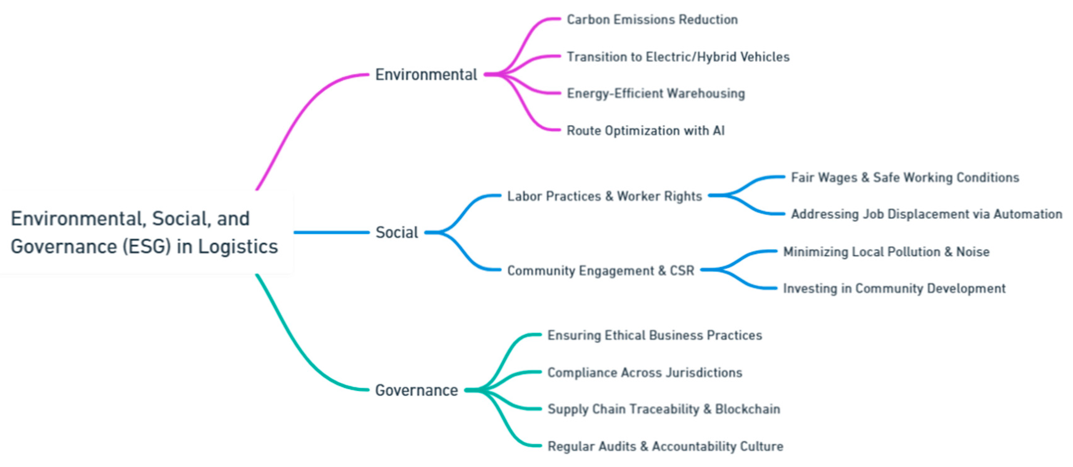 Preprints 139811 i181