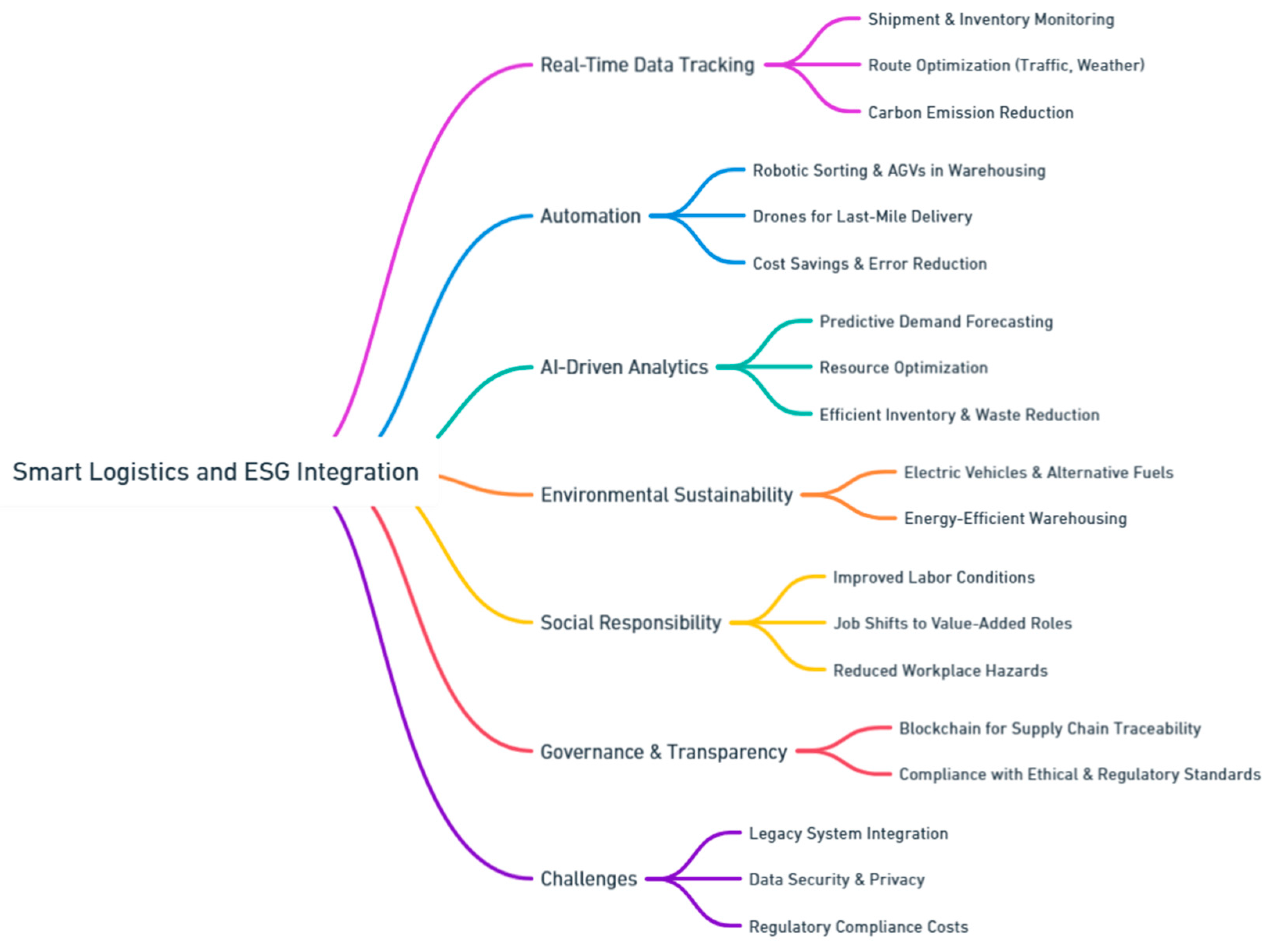 Preprints 139811 i182