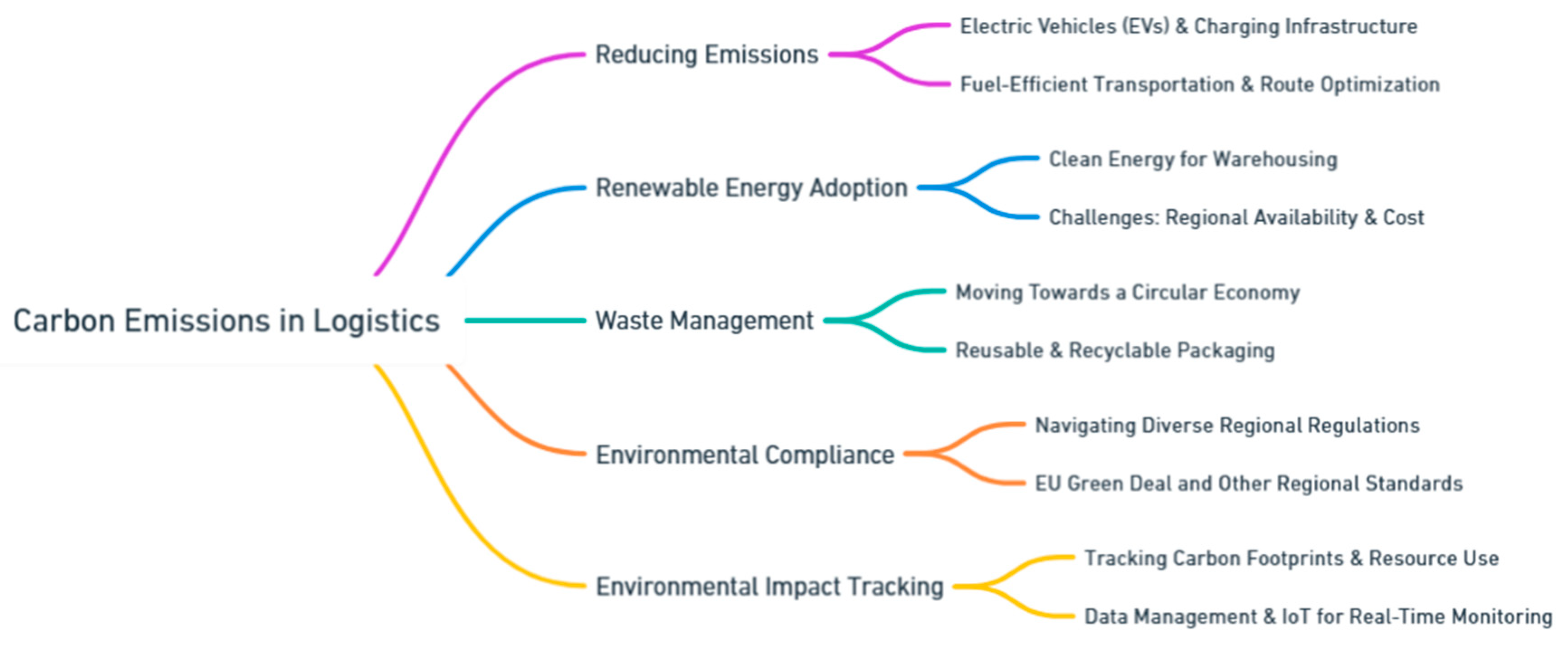 Preprints 139811 i183