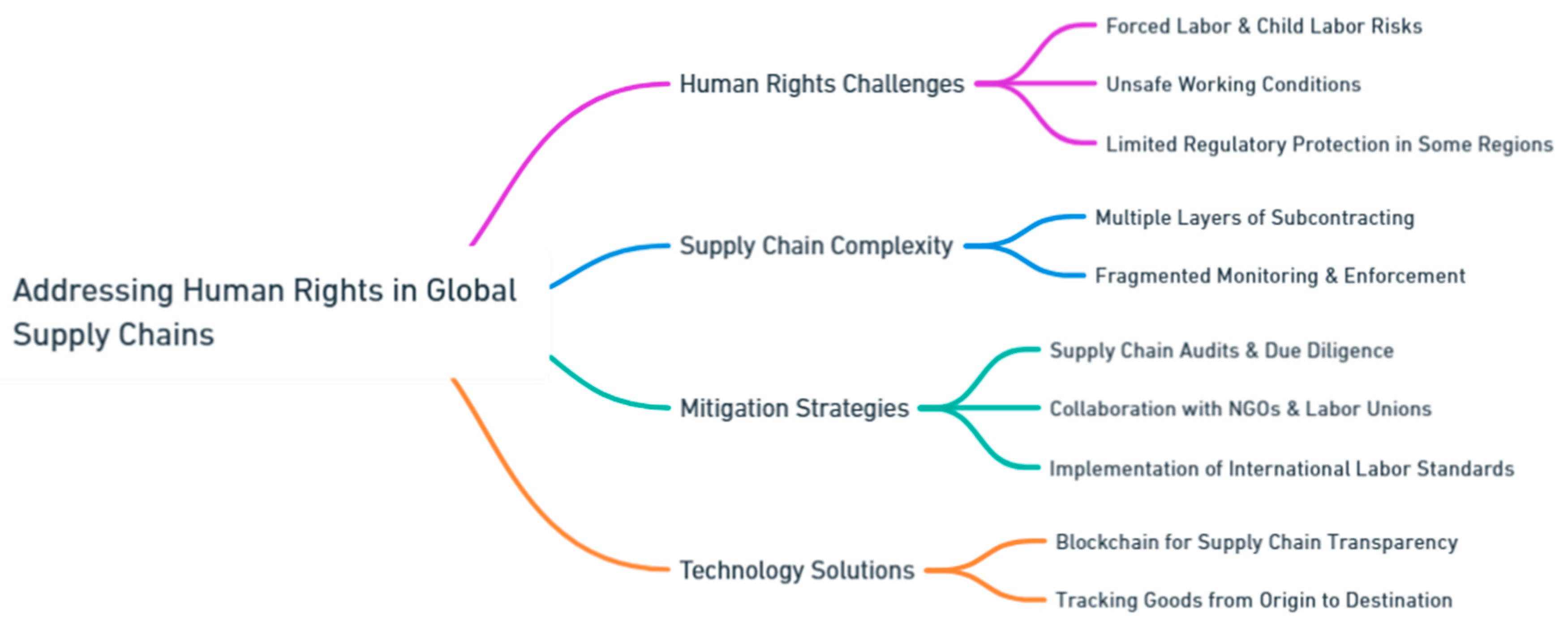 Preprints 139811 i186
