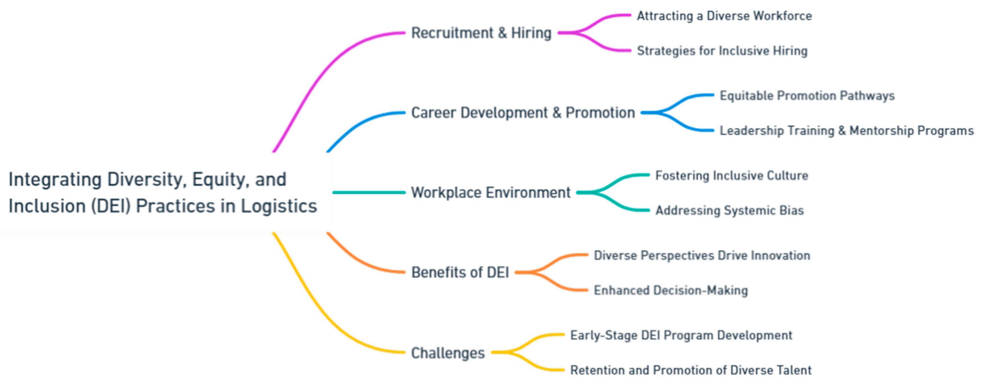 Preprints 139811 i188