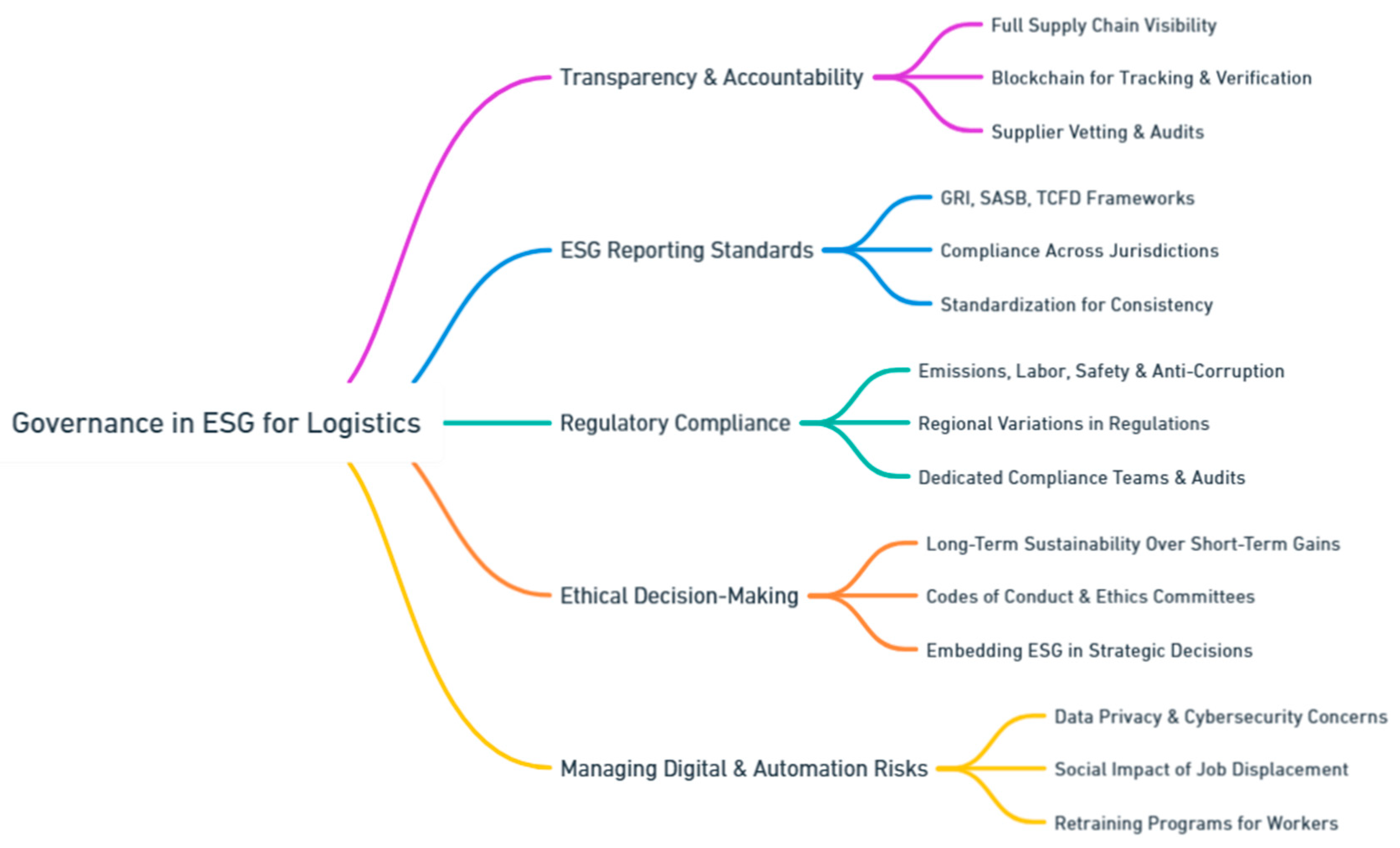 Preprints 139811 i189
