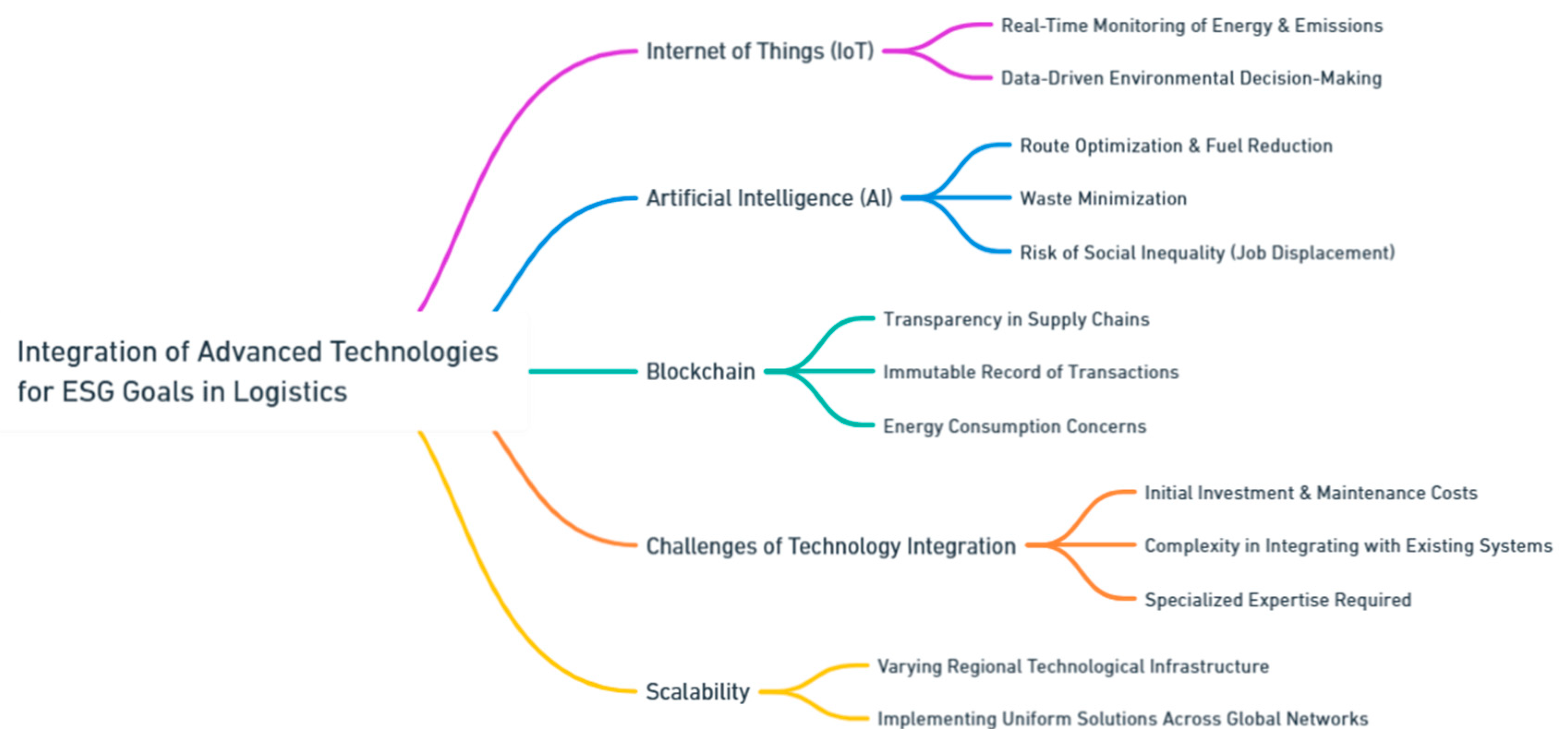 Preprints 139811 i191