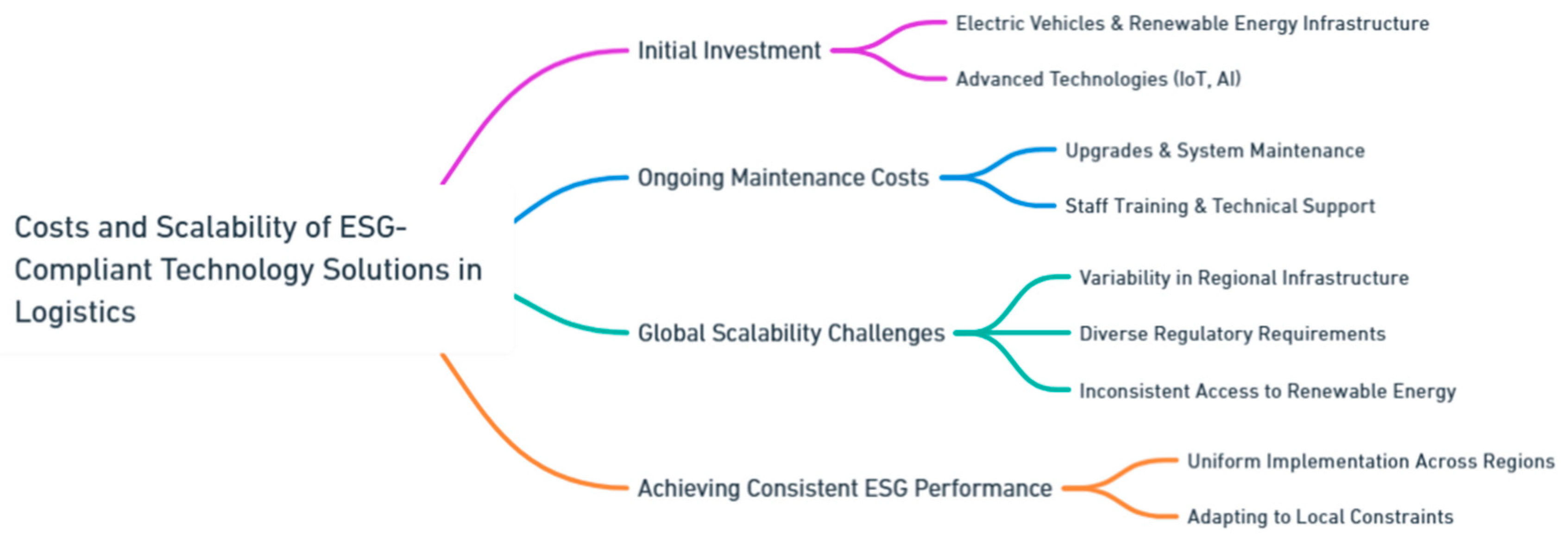 Preprints 139811 i192