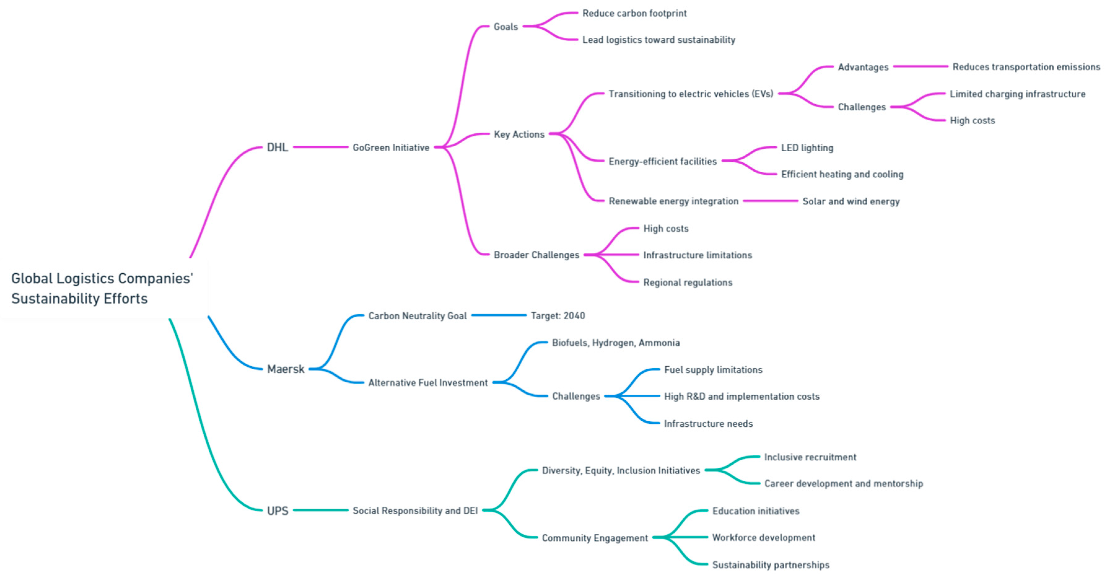 Preprints 139811 i193